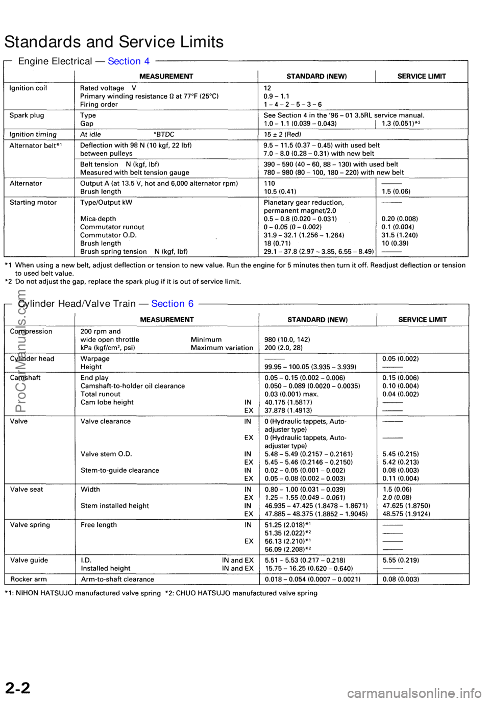 ACURA RL KA9 1996 Service Manual PDF Standards an d Servic e Limit s
Engin e Electrica l — Sectio n 4
Cylinde r Head/Valv e Trai n — Sectio n 6
ProCarManuals.com ACURA RL KA9 1996 Service Manual PDF Standards an d Servic e Limit s
Engin e Electrica l — Sectio n 4
Cylinde r Head/Valv e Trai n — Sectio n 6
ProCarManuals.com