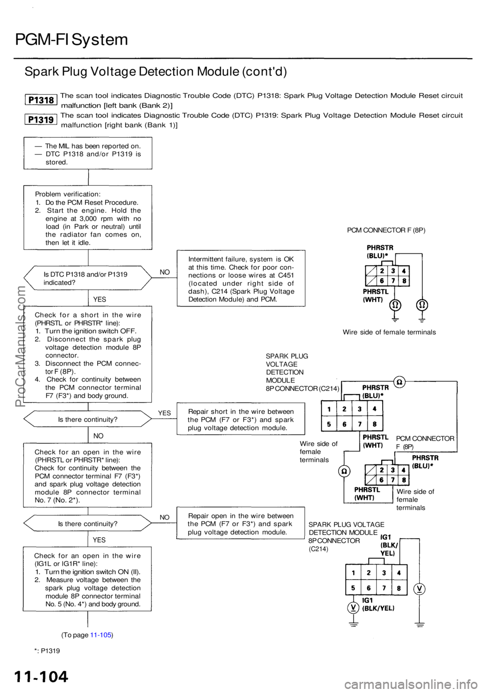 ACURA RL KA9 1996  Service Repair Manual PGM-FI Syste m
The sca n too l indicate s Diagnosti c Troubl e Cod e (DTC ) P1318 : Spar k Plu g Voltag e Detectio n Modul e Rese t circui t
malfunctio n [lef t ban k (Ban k 2) ]
The sca n too l indic