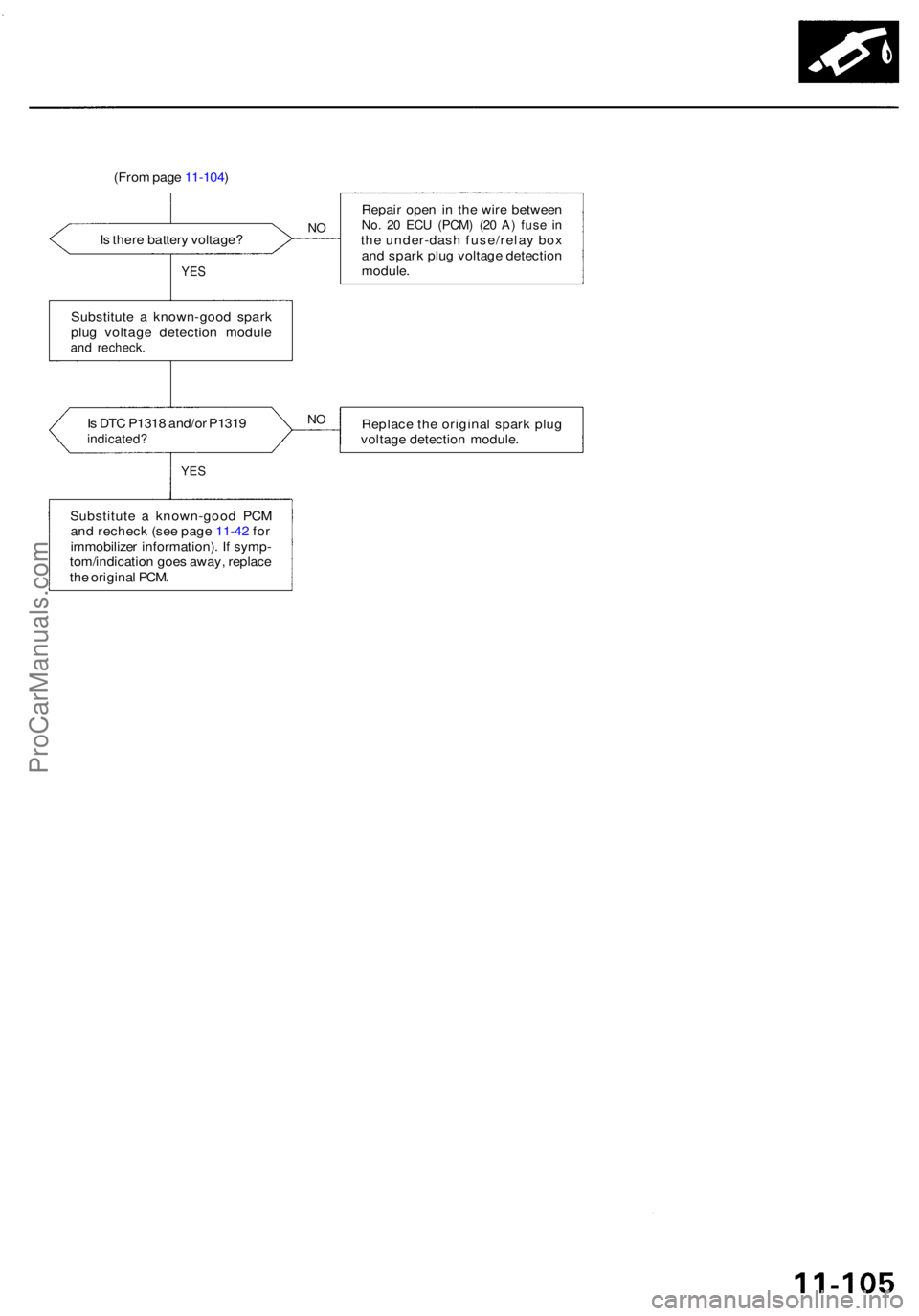 ACURA RL KA9 1996 Service Repair Manual (From pag e 11-104 )
I s ther e batter y voltage ?
YES
Repai r ope n in th e wir e betwee nNo. 2 0 EC U (PCM ) (2 0 A ) fus e i nth e under-das h fuse/rela y bo x
an d spar k plu g voltag e detectio ACURA RL KA9 1996 Service Repair Manual (From pag e 11-104 )
I s ther e batter y voltage ?
YES
Repai r ope n in th e wir e betwee nNo. 2 0 EC U (PCM ) (2 0 A ) fus e i nth e under-das h fuse/rela y bo x
an d spar k plu g voltag e detectio