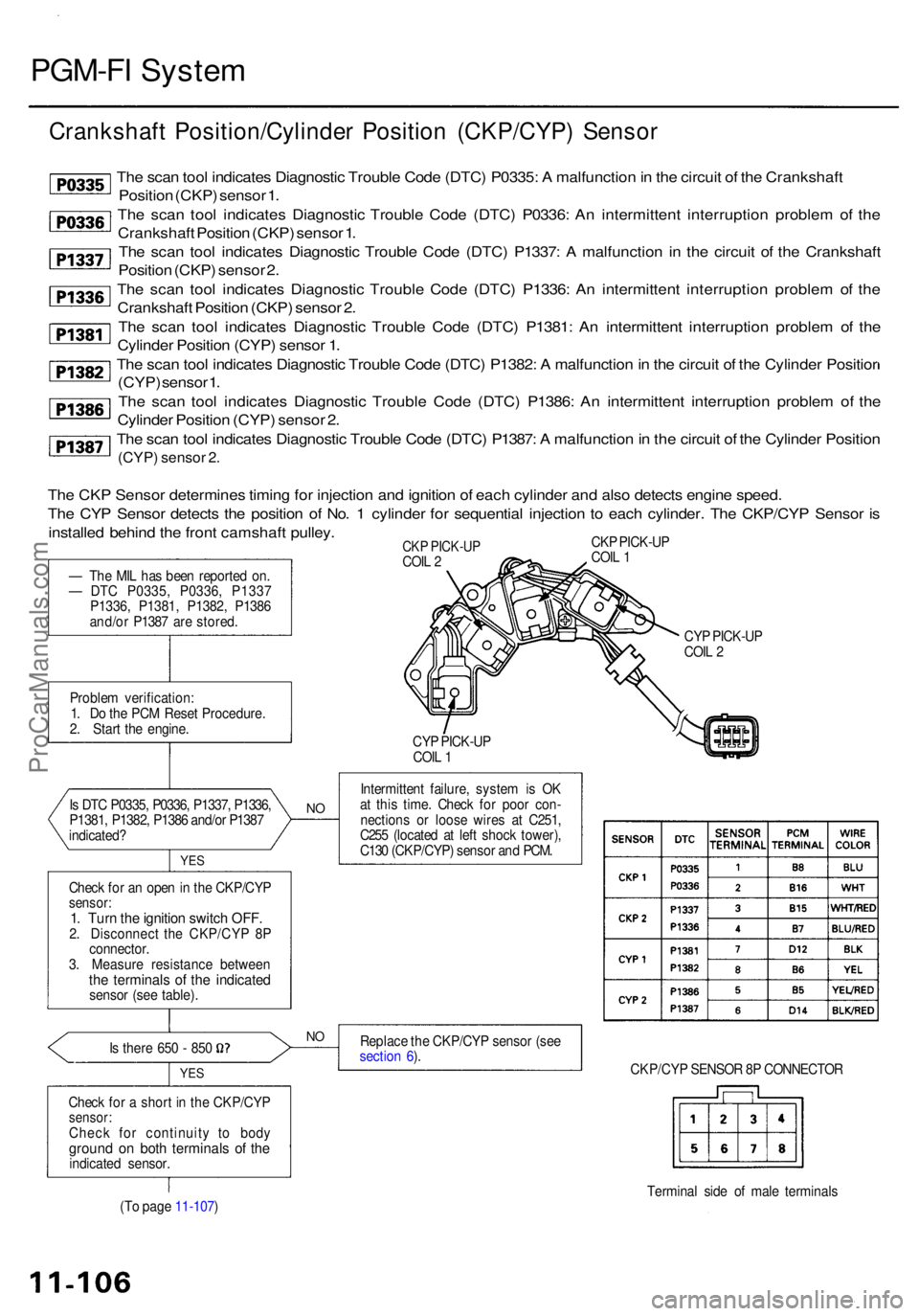 ACURA RL KA9 1996 Service Owners Guide PGM-FI Syste m
Crankshaf t Position/Cylinde r Positio n (CKP/CYP ) Senso r
The sca n too l indicate s Diagnosti c Troubl e Cod e (DTC ) P0335 : A malfunctio n in th e circui t o f th e Crankshaf t
P ACURA RL KA9 1996 Service Owners Guide PGM-FI Syste m
Crankshaf t Position/Cylinde r Positio n (CKP/CYP ) Senso r
The sca n too l indicate s Diagnosti c Troubl e Cod e (DTC ) P0335 : A malfunctio n in th e circui t o f th e Crankshaf t
P