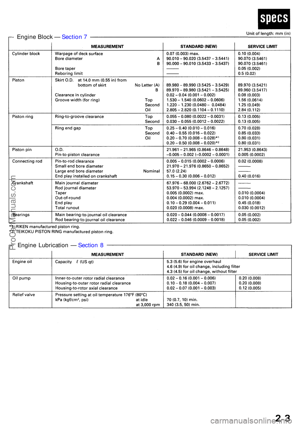ACURA RL KA9 1996 Service Manual PDF - Engin e Bloc k — Sectio n 7
Engin e Lubricatio n — Sectio n 8
ProCarManuals.com ACURA RL KA9 1996 Service Manual PDF - Engin e Bloc k — Sectio n 7
Engin e Lubricatio n — Sectio n 8
ProCarManuals.com