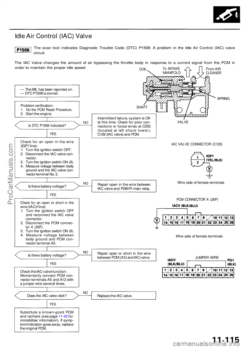 ACURA RL KA9 1996 Service Owners Manual — Th e MI L ha s bee n reporte d on .
— DT C P150 8 is stored .
Proble m verification :
1. D o th e PC M Rese t Procedure .2. Star t th e engine .
Is DT C P150 8 indicated ?
YES
Chec k fo r a n ACURA RL KA9 1996 Service Owners Manual — Th e MI L ha s bee n reporte d on .
— DT C P150 8 is stored .
Proble m verification :
1. D o th e PC M Rese t Procedure .2. Star t th e engine .
Is DT C P150 8 indicated ?
YES
Chec k fo r a n
