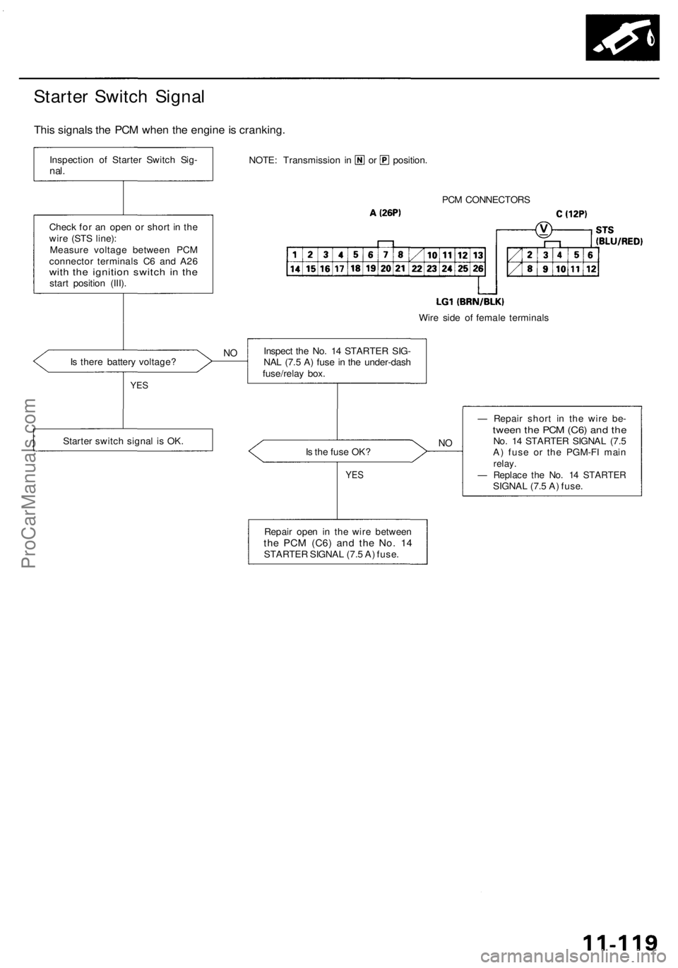 ACURA RL KA9 1996 Service Owners Manual PCM CONNECTOR S
Wir e sid e o f femal e terminal s
I s ther e batter y voltage ?
Is th e fus e OK ?
NO
— Repai r shor t i n th e wir e be -twee n th e PC M (C6 ) an d th eNo . 1 4 STARTE R SIGNA ACURA RL KA9 1996 Service Owners Manual PCM CONNECTOR S
Wir e sid e o f femal e terminal s
I s ther e batter y voltage ?
Is th e fus e OK ?
NO
— Repai r shor t i n th e wir e be -twee n th e PC M (C6 ) an d th eNo . 1 4 STARTE R SIGNA