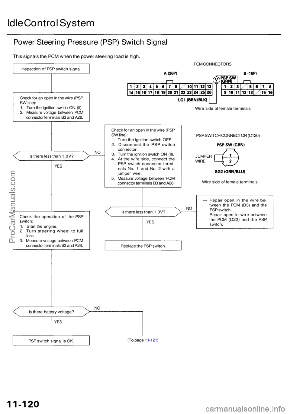 ACURA RL KA9 1996 Service Repair Manual Idle Contro l Syste m
Power Steerin g Pressur e (PSP ) Switc h Signa l
This signal s th e PC M whe n th e powe r steerin g loa d is high .
Inspectio n o f PS P switc h signal .
Chec k fo r a n ope n ACURA RL KA9 1996 Service Repair Manual Idle Contro l Syste m
Power Steerin g Pressur e (PSP ) Switc h Signa l
This signal s th e PC M whe n th e powe r steerin g loa d is high .
Inspectio n o f PS P switc h signal .
Chec k fo r a n ope n