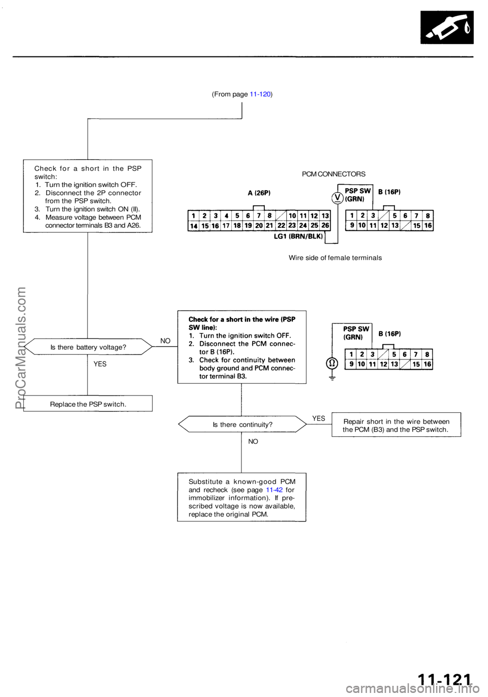 ACURA RL KA9 1996 Service Repair Manual (From pag e 11-120 )
Chec k fo r a shor t i n th e PS P
switch :
1. Tur n th e ignitio n switc h OFF .2. Disconnec t th e 2 P connecto r
fro m th e PS P switch .
3 . Tur n th e ignitio n switc h O N ACURA RL KA9 1996 Service Repair Manual (From pag e 11-120 )
Chec k fo r a shor t i n th e PS P
switch :
1. Tur n th e ignitio n switc h OFF .2. Disconnec t th e 2 P connecto r
fro m th e PS P switch .
3 . Tur n th e ignitio n switc h O N
