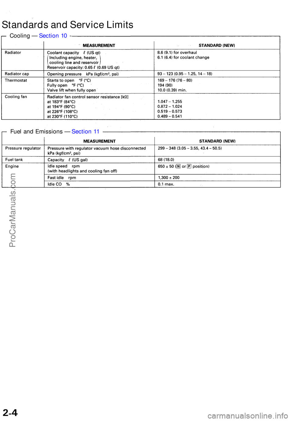 ACURA RL KA9 1996 Service Manual PDF Fuel an d Emission s — Sectio n 1 1
Standard s an d Servic e Limit s
Coolin g — Sectio n 1 0 -
ProCarManuals.com ACURA RL KA9 1996 Service Manual PDF Fuel an d Emission s — Sectio n 1 1
Standard s an d Servic e Limit s
Coolin g — Sectio n 1 0 -
ProCarManuals.com