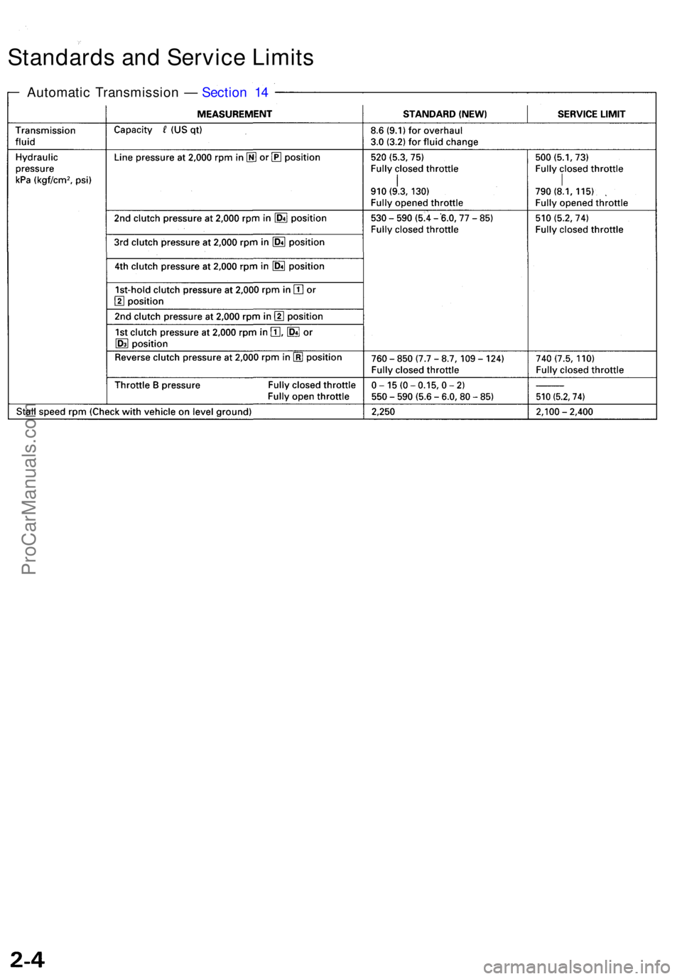ACURA RL KA9 1996 Service Manual PDF Standards an d Servic e Limit s
Automati c Transmissio n — Sectio n 1 4
ProCarManuals.com ACURA RL KA9 1996 Service Manual PDF Standards an d Servic e Limit s
Automati c Transmissio n — Sectio n 1 4
ProCarManuals.com