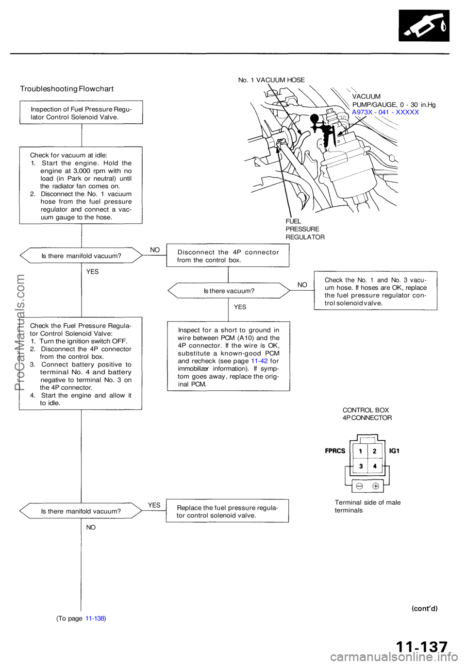 ACURA RL KA9 1996 Service Repair Manual No. 1 VACUU M HOS E
Troubleshootin g Flowchar tVACUUM
PUMP/GAUGE , 0 - 3 0 in.H g
A973 X - 04 1 - XXXX X
FUELPRESSUR EREGULATO R
Is ther e manifol d vacuum ? Disconnec
t th e 4 P connecto r
fro m ACURA RL KA9 1996 Service Repair Manual No. 1 VACUU M HOS E
Troubleshootin g Flowchar tVACUUM
PUMP/GAUGE , 0 - 3 0 in.H g
A973 X - 04 1 - XXXX X
FUELPRESSUR EREGULATO R
Is ther e manifol d vacuum ? Disconnec
t th e 4 P connecto r
fro m