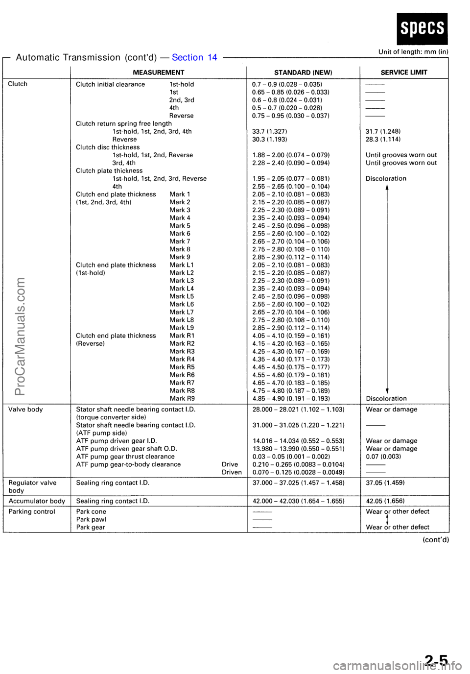 ACURA RL KA9 1996 Service Manual PDF Automatic Transmissio n (cont'd ) — Sectio n 1 4
ProCarManuals.com ACURA RL KA9 1996 Service Manual PDF Automatic Transmissio n (cont'd ) — Sectio n 1 4
ProCarManuals.com