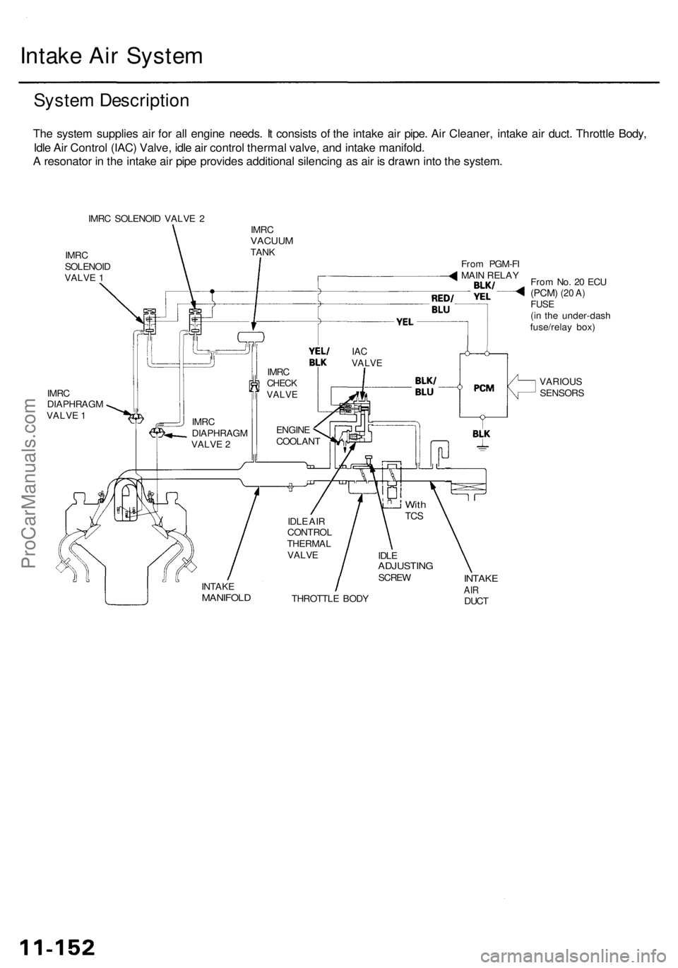 ACURA RL KA9 1996 Service Owners Guide
Intake Air System
System Description
The system supplies air for all engine needs. It consists of the intake air pipe. Air Cleaner, intake air duct. Throttle Body,
Idle Air Control (IAC) Valve, id ACURA RL KA9 1996 Service Owners Guide
Intake Air System
System Description
The system supplies air for all engine needs. It consists of the intake air pipe. Air Cleaner, intake air duct. Throttle Body,
Idle Air Control (IAC) Valve, id