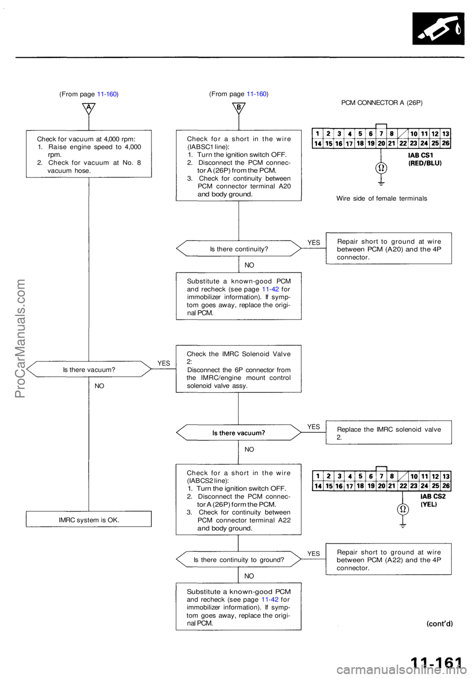 ACURA RL KA9 1996  Service Repair Manual (From pag e 11-160 )  (Fro
m pag e 11-160 )
PCM CONNECTO R A  (26P )
YES
Chec k fo r a  shor t i n th e wir e
(IABSC 1 line) :
1. Tur n th e ignitio n switc h OFF .2. Disconnec t th e PC M connec -tor
