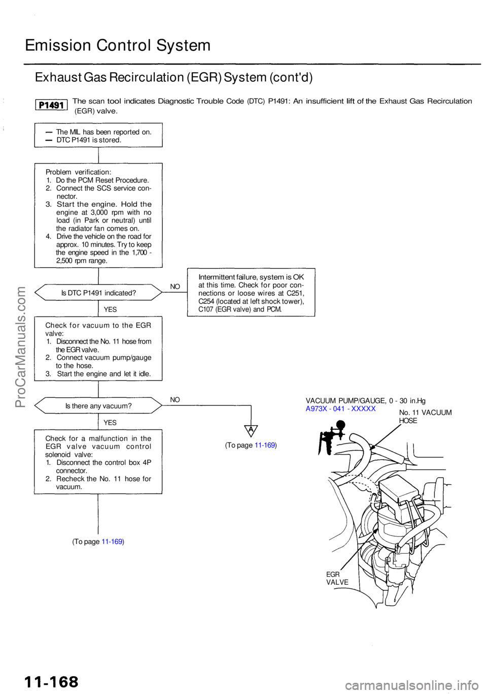 ACURA RL KA9 1996  Service Repair Manual Emission Contro l Syste m
Exhaus t Ga s Recirculatio n (EGR ) Syste m (cont'd )
The sca n tool indicate s Diagnosti c Trouble Code (DTC ) P1491 : An insufficien t lift of th e Exhaus t Gas Recircu