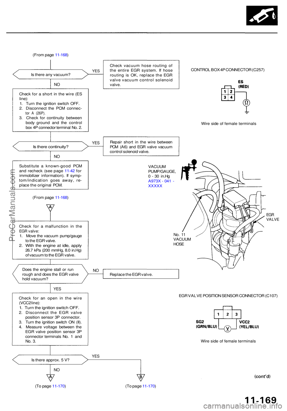 ACURA RL KA9 1996  Service Repair Manual (From pag e 11-168 )
I s  ther e an y vacuum ?
NO
Chec k fo r a  shor t i n  th e wir e (E S
line) :
1 . Tur n th e ignitio n switc h OFF .
2 . Disconnec t th e PC M connec -
tor A  (26P) .3. Chec k f