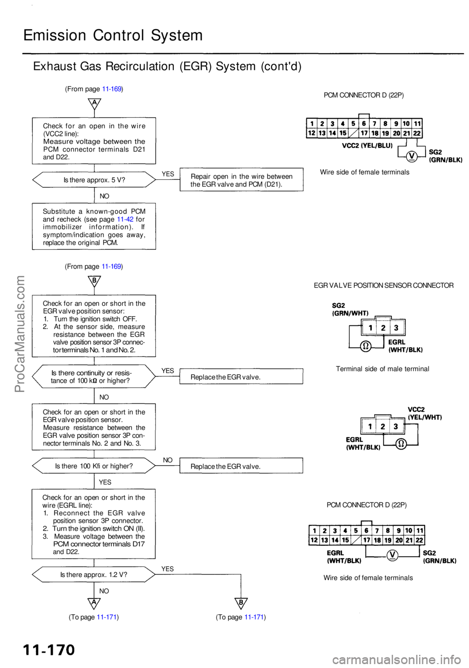 ACURA RL KA9 1996  Service Repair Manual Emission Contro l Syste m
Exhaus t Ga s Recirculatio n (EGR ) Syste m (cont'd )
(From pag e 11-169 )
PCM CONNECTO R D  (22P )
Chec k fo r a n ope n i n th e wir e
(VCC 2 line) :
Measur e voltag e 
