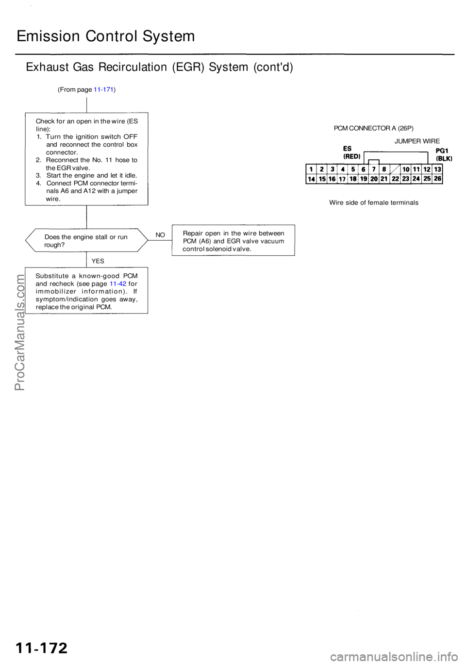 ACURA RL KA9 1996  Service Repair Manual Emission Contro l Syste m
Exhaus t Ga s Recirculatio n (EGR ) Syste m (cont'd )
(From pag e 11-171 )
PCM CONNECTO R A  (26P )
JUMPE R WIR E
Wir e sid e o f femal e terminal s
Doe s th e engin e st