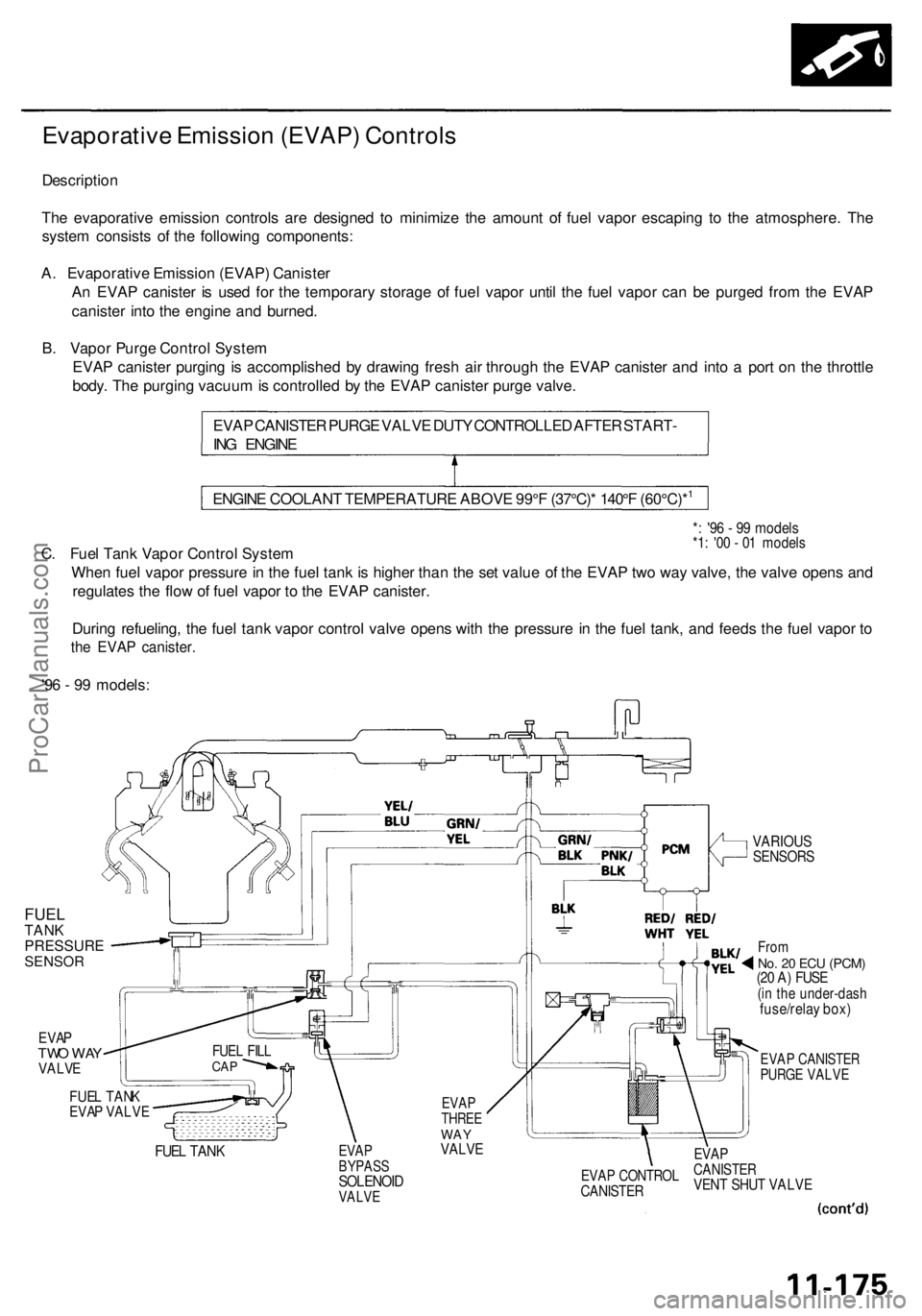 ACURA RL KA9 1996 Service Owners Guide Evaporative Emissio n (EVAP ) Control s
Descriptio n
Th e evaporativ e emissio n control s ar e designe d t o minimiz e th e amoun t o f fue l vapo r escapin g t o th e atmosphere . Th e
syste m consi ACURA RL KA9 1996 Service Owners Guide Evaporative Emissio n (EVAP ) Control s
Descriptio n
Th e evaporativ e emissio n control s ar e designe d t o minimiz e th e amoun t o f fue l vapo r escapin g t o th e atmosphere . Th e
syste m consi