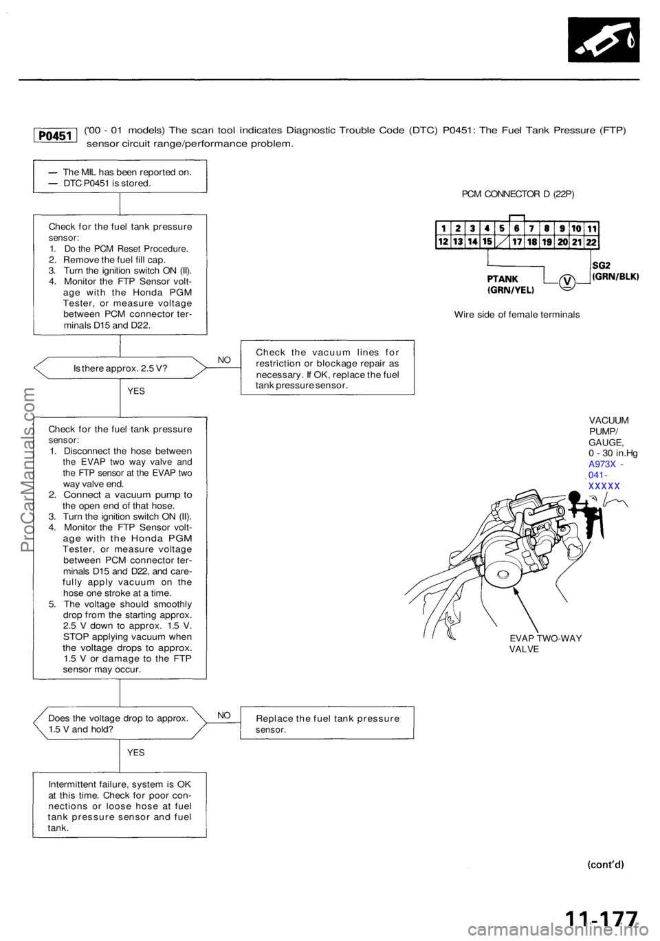 ACURA RL KA9 1996  Service Repair Manual ('00 -  0 1 models ) Th e sca n too l indicate s Diagnosti c Troubl e Cod e (DTC ) P0451 : Th e Fue l Tan k Pressur e (FTP )
senso r circui t range/performanc e problem .
The MI L ha s bee n repor