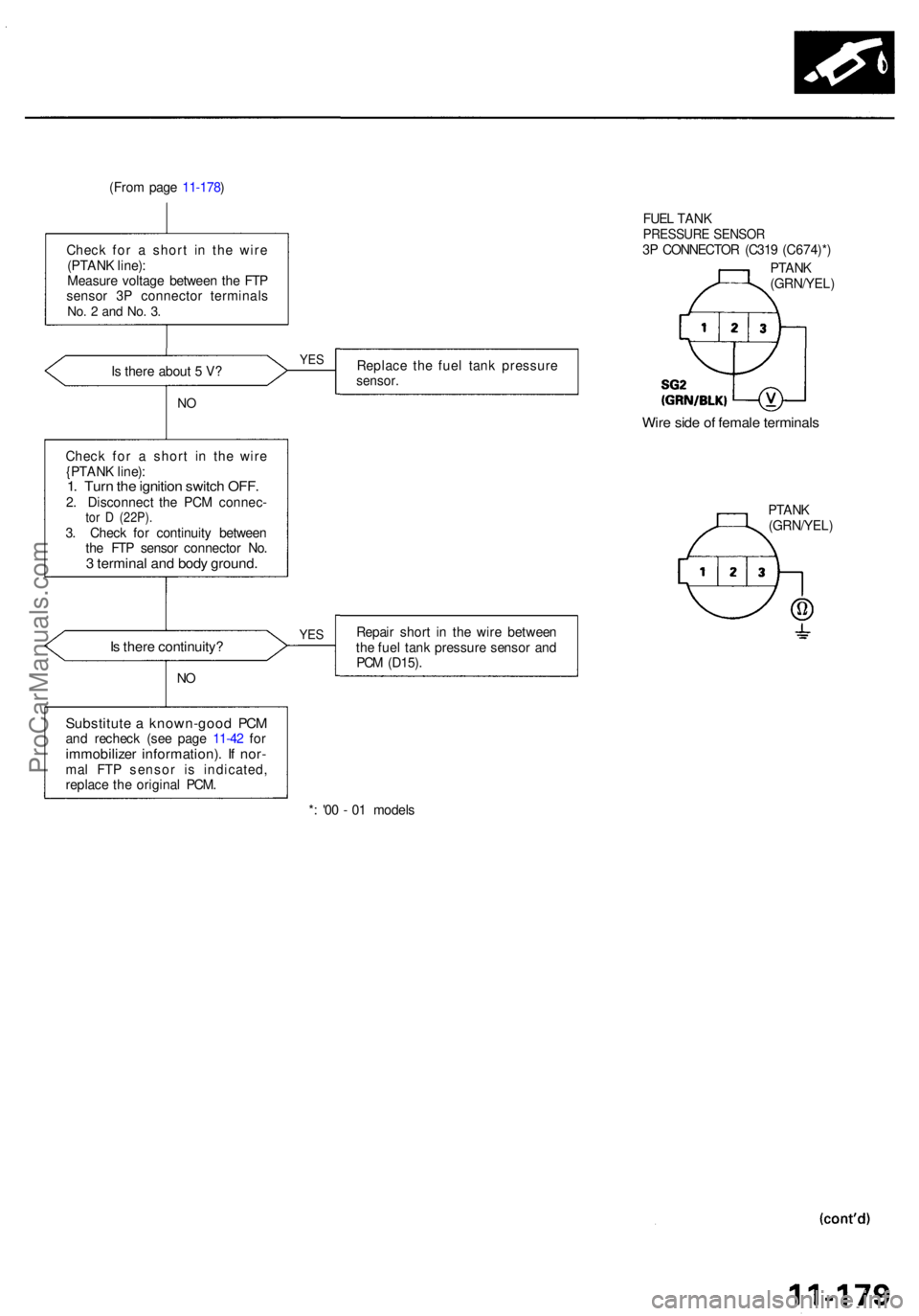 ACURA RL KA9 1996  Service Repair Manual (From pag e 11-178 )
Chec k fo r a  shor t i n th e wir e
(PTAN K line) :
Measur e voltag e betwee n th e FT P
senso r 3 P connecto r terminal s
No. 2  an d No . 3 .
FUE L TAN KPRESSUR E SENSO R3P  CO