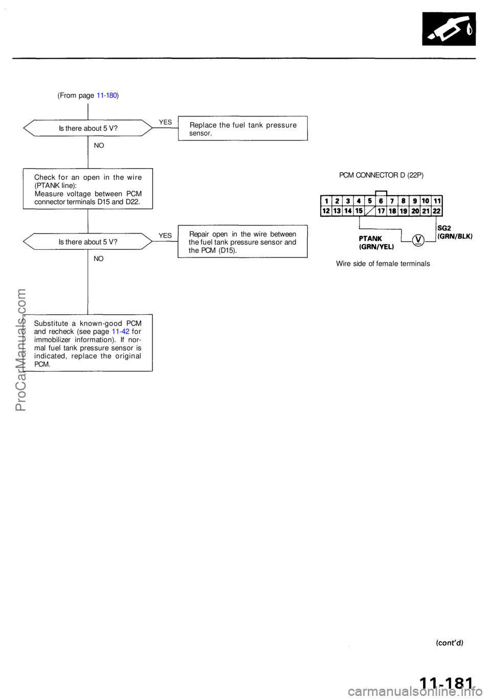 ACURA RL KA9 1996  Service Repair Manual (From pag e 11-180 )
I s  ther e abou t 5  V ? Replac
e th e fue l tan k pressur e
sensor.
NO
Chec k fo r a n ope n i n th e wir e
(PTAN K line) :
Measur e voltag e betwee n PC M
connecto r terminal s