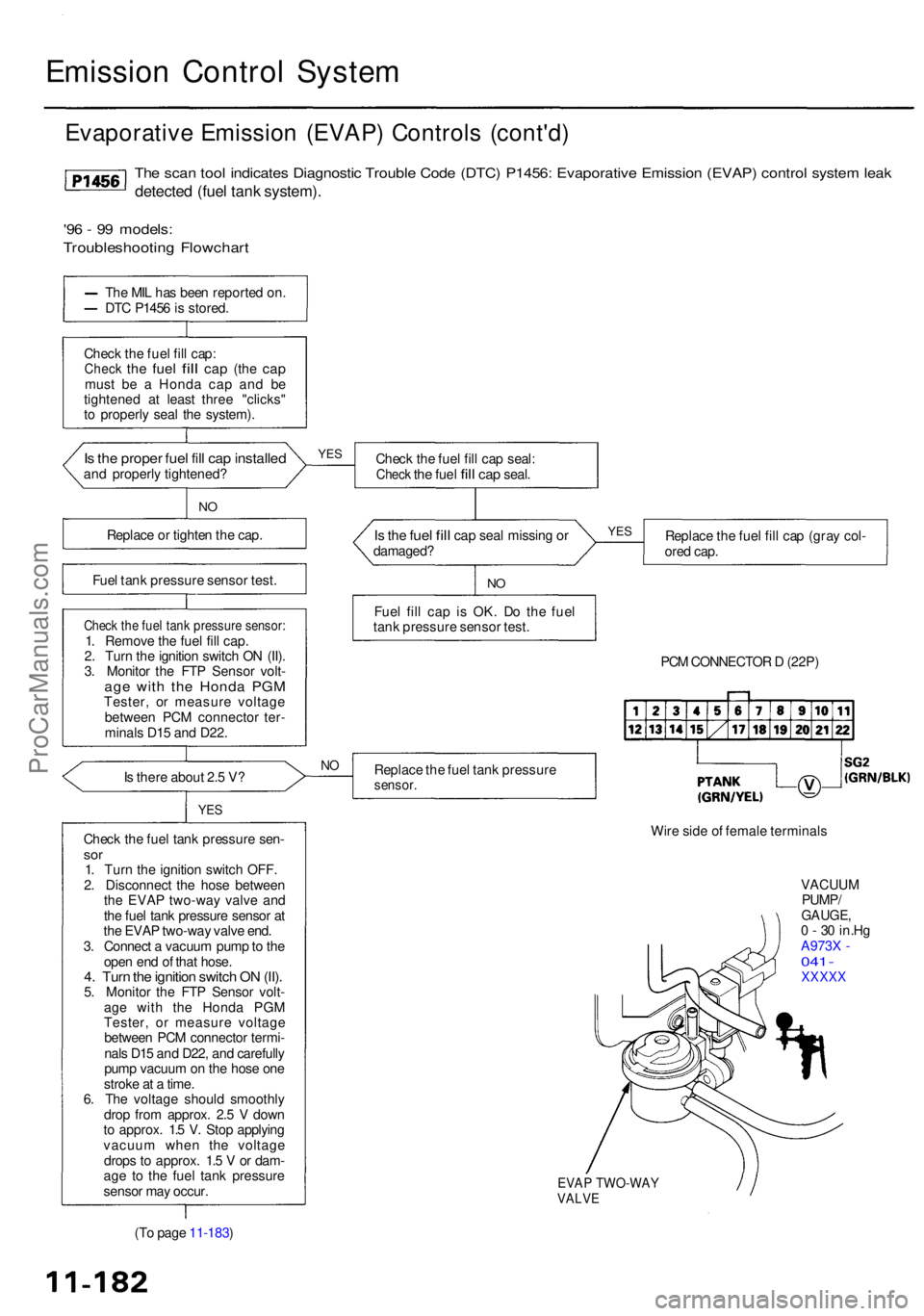 ACURA RL KA9 1996  Service Repair Manual Emission Contro l Syste m
Evaporativ e Emissio n (EVAP ) Control s (cont'd )
The sca n too l indicate s Diagnosti c Troubl e Cod e (DTC ) P1456 : Evaporativ e Emissio n (EVAP ) contro l syste m le