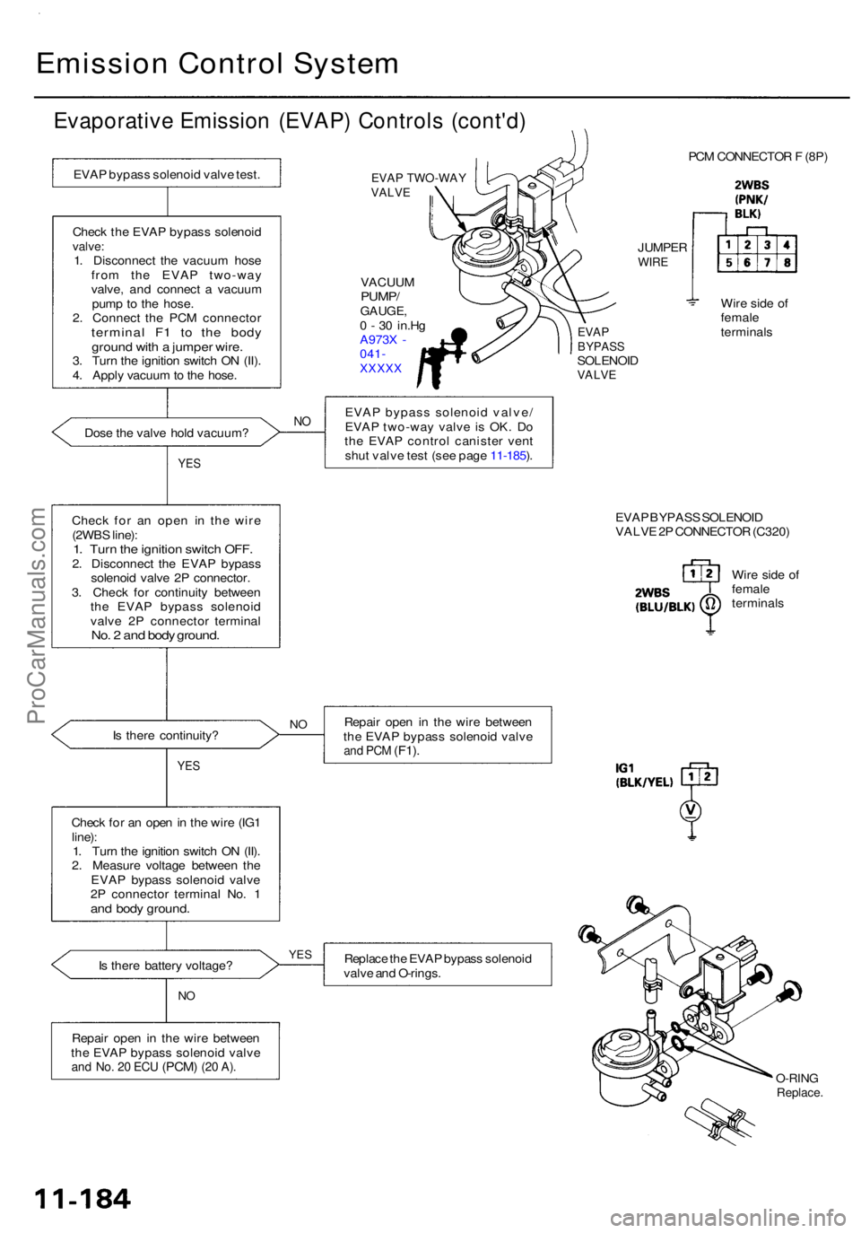 ACURA RL KA9 1996  Service Repair Manual Emission Control System
Evaporative Emissio n (EVAP ) Control s (cont'd )
EVAP bypas s solenoi d valv e test .
Chec k th e EVA P bypas s solenoi d
valve:1. Disconnec t th e vacuu m hos e
fro m th 