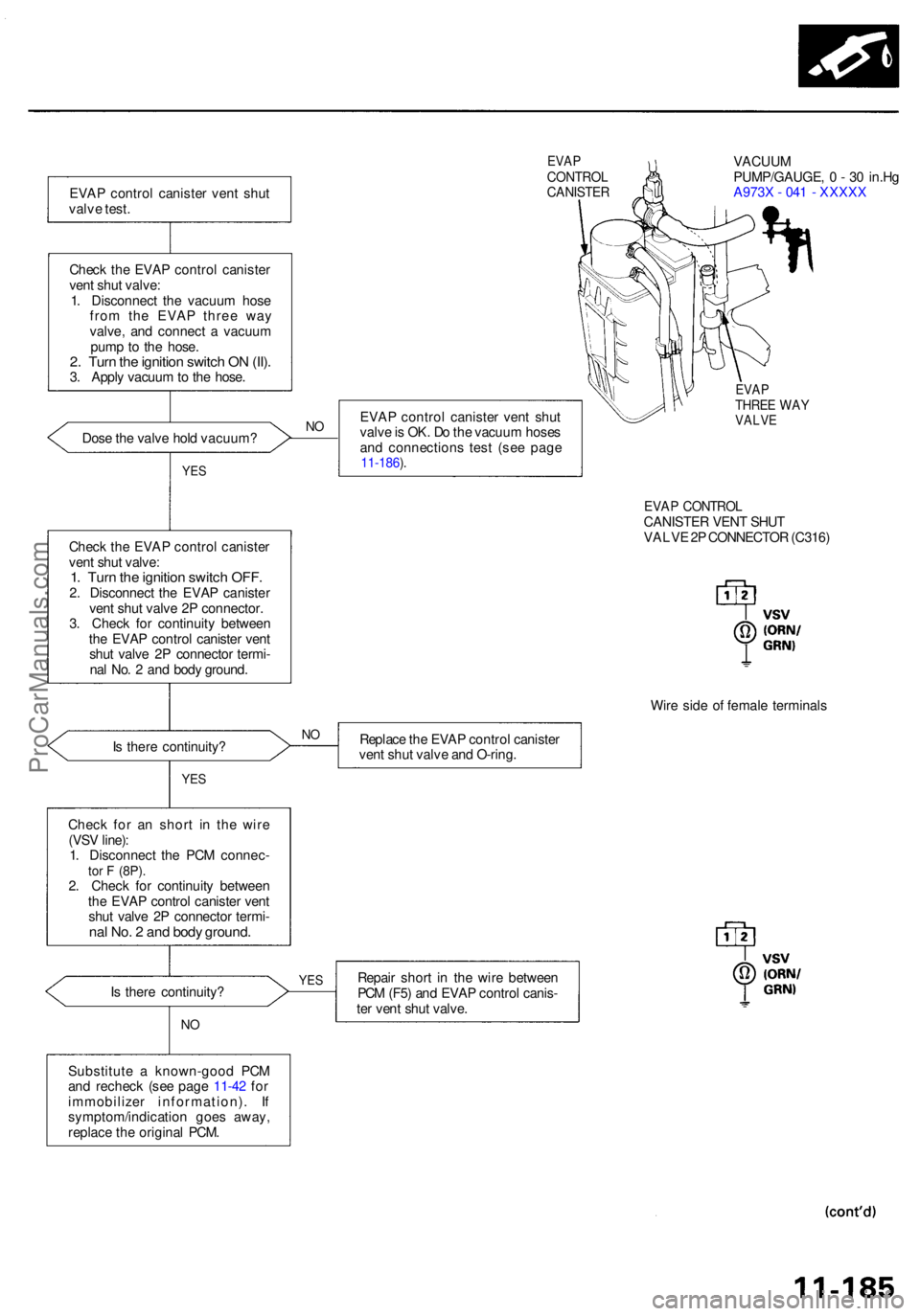 ACURA RL KA9 1996  Service Repair Manual EVAP contro l caniste r ven t shu t
valv e test .
Chec k th e EVA P contro l caniste r
ven t shu t valve :
1 . Disconnec t th e vacuu m hos e
fro m th e EVA P thre e wa y
valve , an d connec t a  vacu
