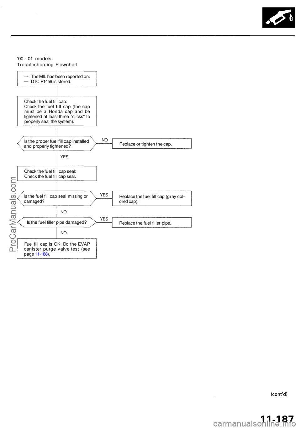 ACURA RL KA9 1996  Service Repair Manual '00 -  0 1 models :
Troubleshootin g Flowchar t
Is  th e prope r fue l fil l ca p installe dand properl y tightened ? Replac
e o r tighte n th e cap .
YES
Chec k th e fue l fil l ca p seal :
Chec 