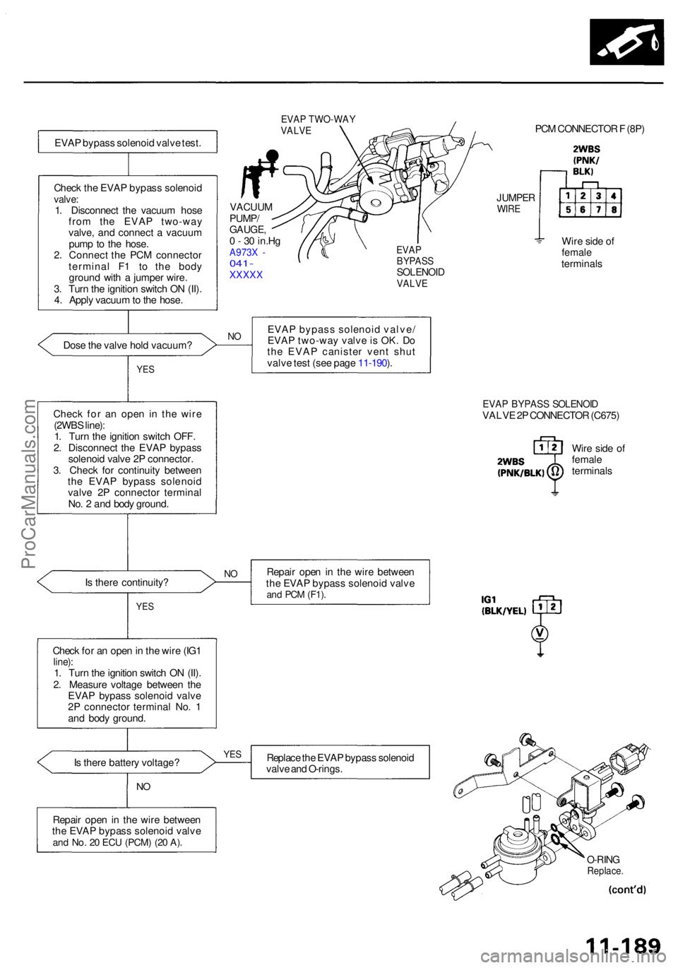 ACURA RL KA9 1996  Service Repair Manual EVAP bypas s solenoi d valv e test .
Chec k th e EVA P bypas s solenoi d
valve:1. Disconnec t th e vacuu m hos e
fro m th e EVA P two-wa y
valve , an d connec t a  vacuu m
pum p t o th e hose .
2 . Co