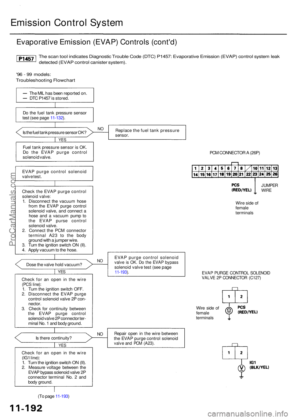 ACURA RL KA9 1996  Service Repair Manual Emission Contro l Syste m
Evaporativ e Emissio n (EVAP ) Control s (cont'd )
The sca n too l indicate s Diagnosti c Troubl e Cod e (DTC ) P1457 : Evaporativ e Emissio n (EVAP ) contro l syste m le