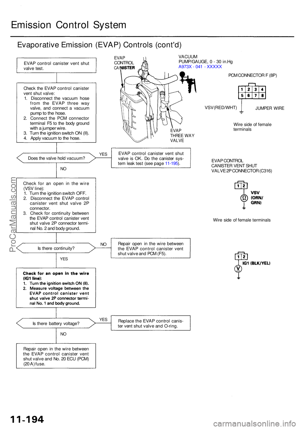 ACURA RL KA9 1996  Service Repair Manual Emission Contro l Syste m
Evaporativ e Emissio n (EVAP ) Control s (cont'd )
EVAP contro l caniste r ven t shu t
valv e test .
Chec k th e EVA P contro l caniste r
ven t shu t valve :
1 . Disconne