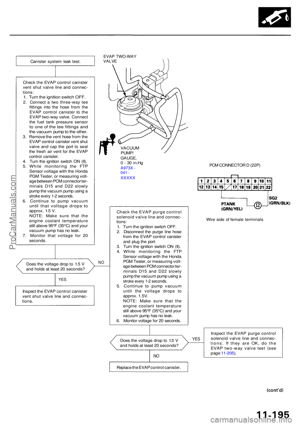 ACURA RL KA9 1996  Service Repair Manual Does th e voltag e dro p t o 1. 5 V
an d hold s a t leas t 2 0 seconds ?
YES
Inspec t th e EVA P contro l caniste r
ven t shu t valv e lin e an d connec -
tions .
EVAP TWO-WA YVALVE
NO
VACUU M
PUMP /
