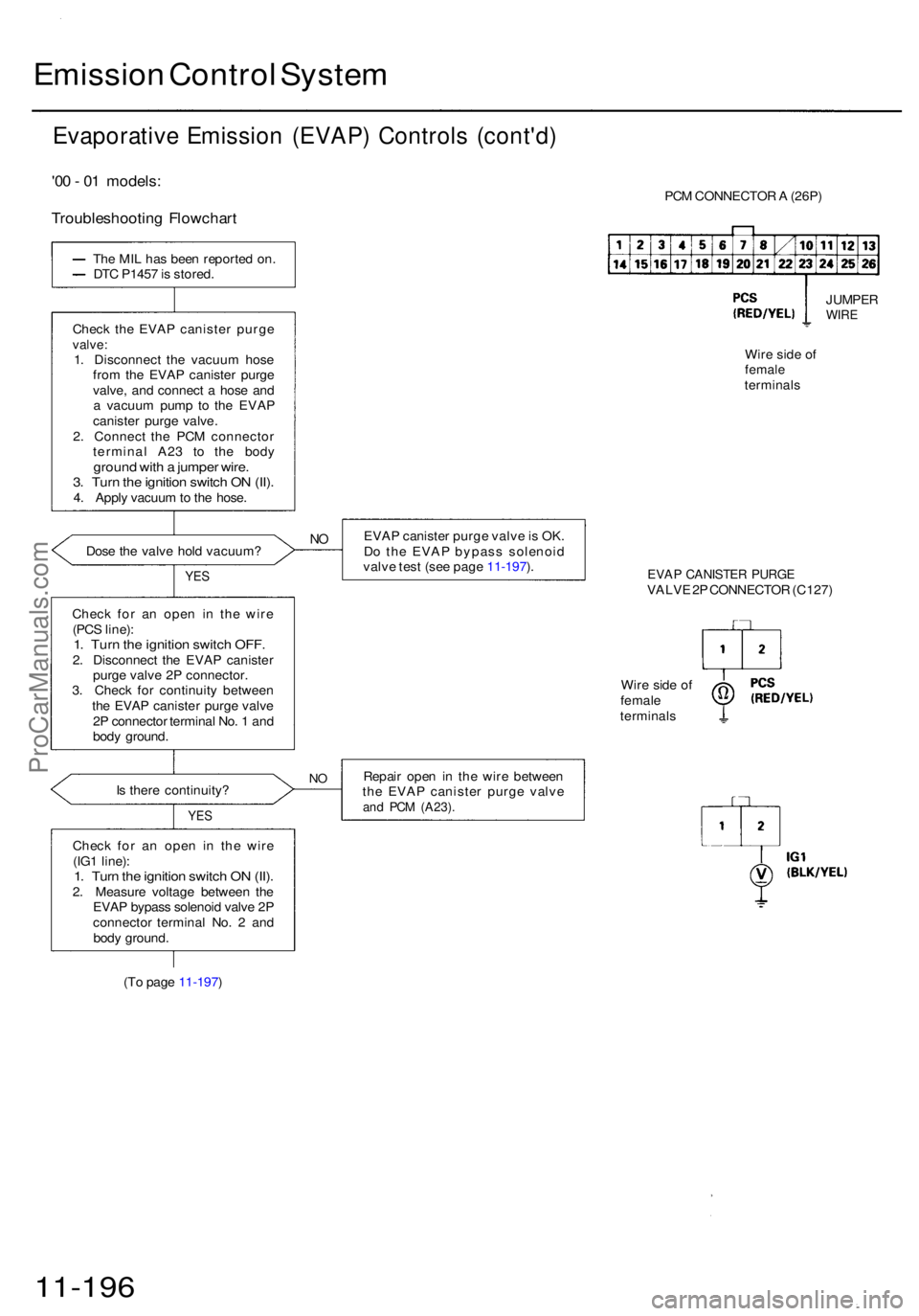 ACURA RL KA9 1996  Service Repair Manual Emission Contro l Syste m
Evaporativ e Emissio n (EVAP ) Control s (cont'd )
'00 -  0 1 models :
Troubleshootin g Flowchar t
The MIL  has bee n reporte d on .
DT C P145 7 is  stored .
Chec k t