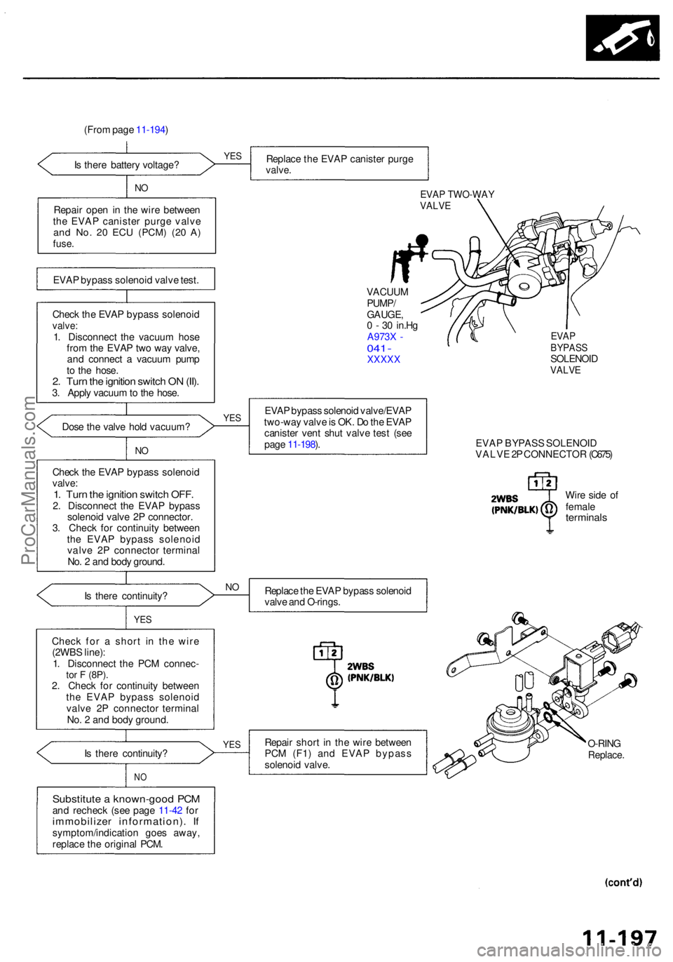 ACURA RL KA9 1996  Service Repair Manual (From pag e 11-194 )
I s  ther e batter y voltage ?
NO
Repai r ope n in  th e wir e betwee n
th e EVA P caniste r purg e valv e
and No . 2 0 EC U (PCM ) (20 A )fuse .
EVA P bypas s solenoi d valv e te