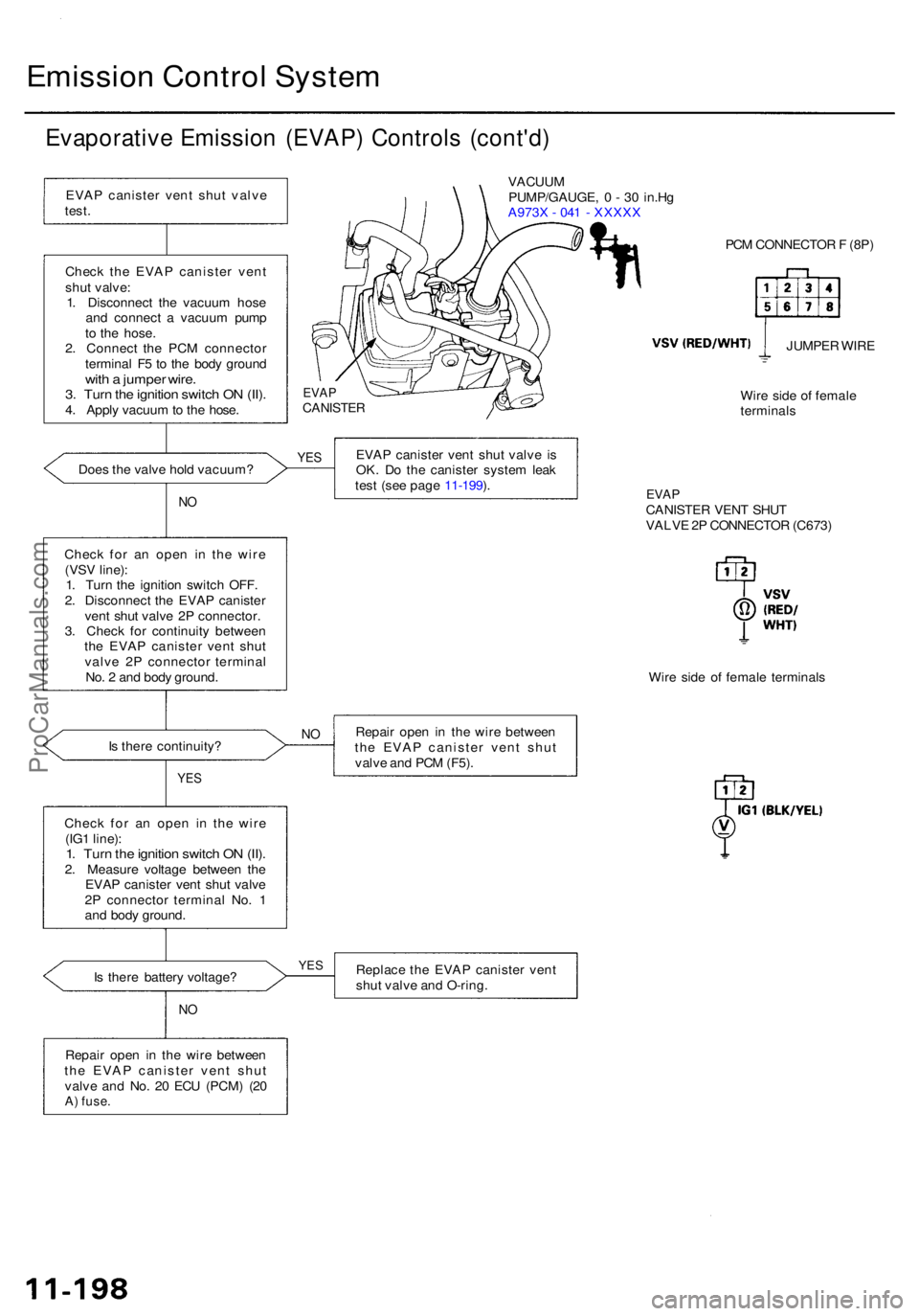 ACURA RL KA9 1996  Service Repair Manual Emission Contro l Syste m
Evaporativ e Emissio n (EVAP ) Control s (cont'd )
Does th e valv e hol d vacuum ?
I s  ther e batter y voltage ?
NO
Repai r ope n i n th e wir e betwee n
th e EVA P cani