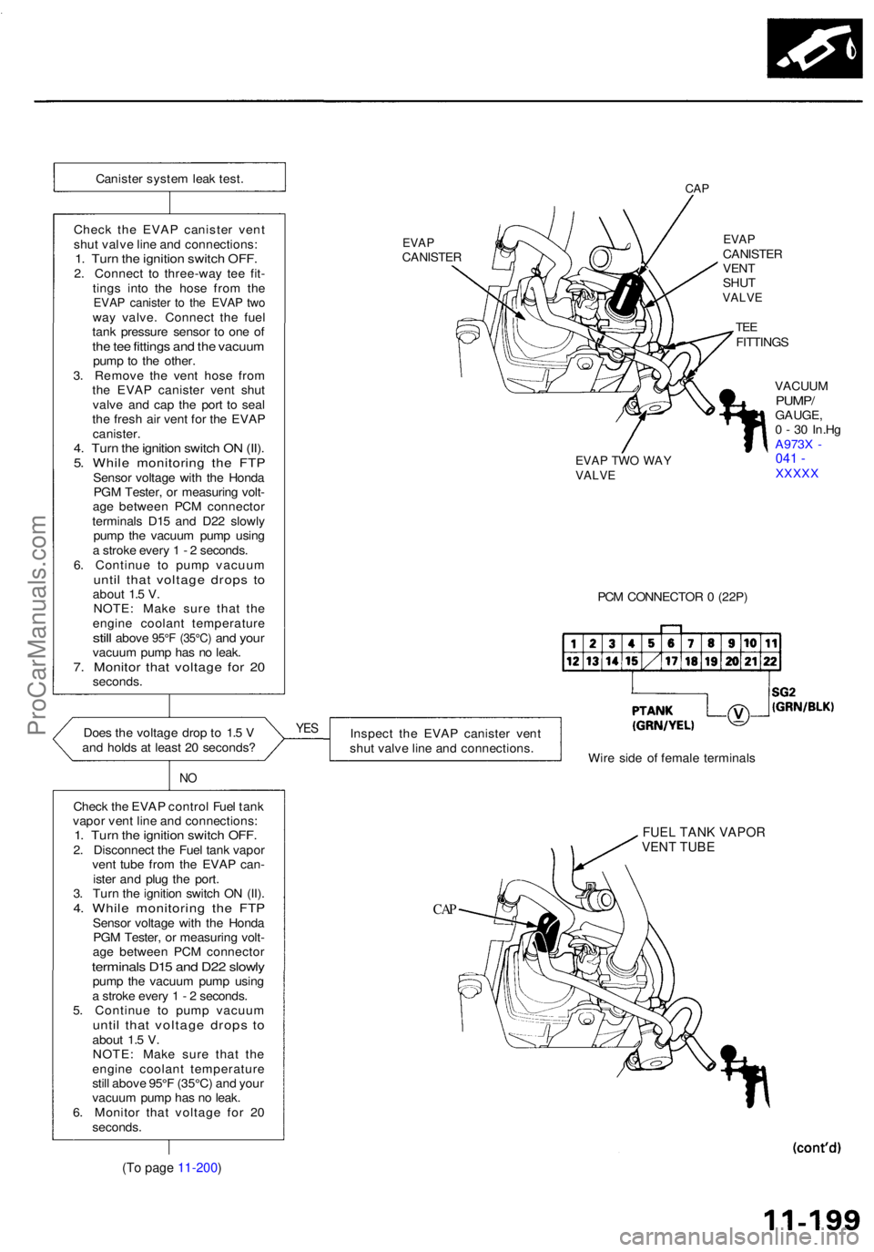 ACURA RL KA9 1996  Service Repair Manual Canister syste m lea k test .
Chec k th e EVA P caniste r ven t
shu t valv e lin e an d connections :
1. Tur n th e ignitio n switc h OFF .2. Connec t t o three-wa y te e fit -
ting s int o th e hos e