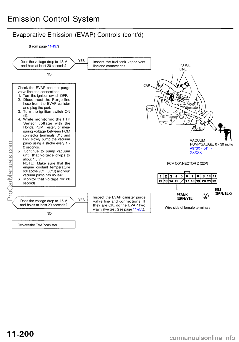 ACURA RL KA9 1996  Service Repair Manual Emission Contro l Syste m
Evaporativ e Emissio n (EVAP ) Control s (cont'd )
(From pag e 11-197 )
Doe s th e voltag e dro p to  1. 5 V
an d hol d a t leas t 2 0 seconds ?
NO
Chec k th e EVA P cani