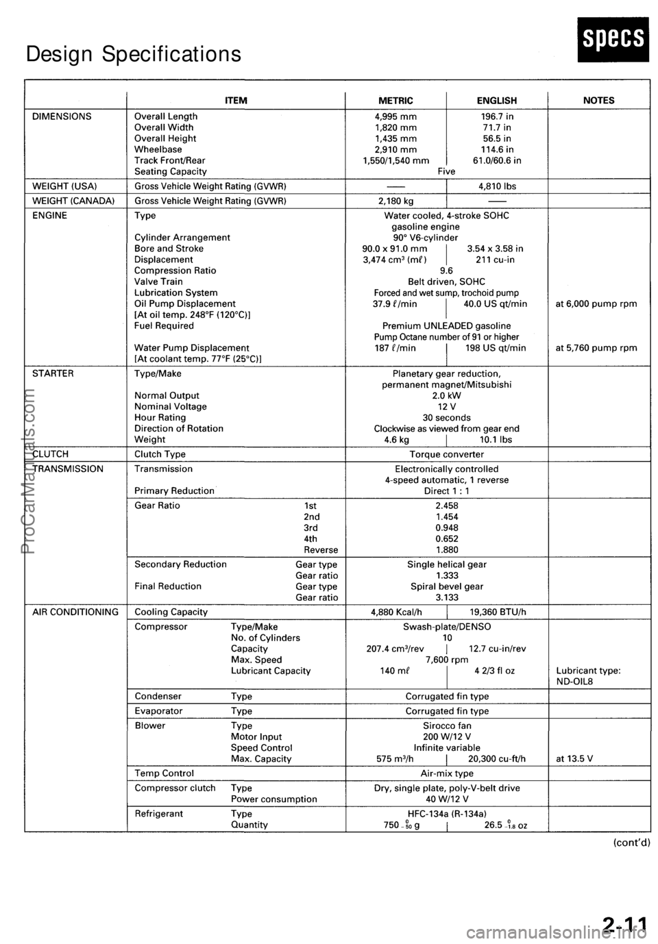 ACURA RL KA9 1996 Service Manual PDF
Design SpecificationsProCarManuals.com ACURA RL KA9 1996 Service Manual PDF
Design SpecificationsProCarManuals.com
