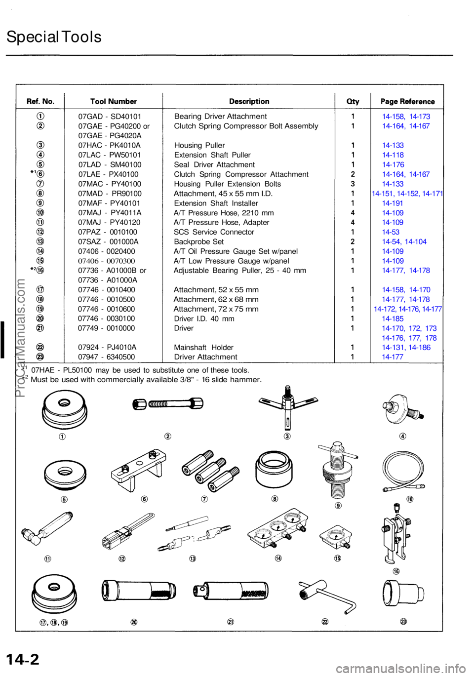 ACURA RL KA9 1996  Service Repair Manual Special Tool s
07GA D - SD4010 1
07GA E -  PG4020 0 o r
07GA E - PG4020 A
07HA C - PK4010 A
07LA C - PW5010 1
07LA D -  SM4010 0
07LA E -  PX4010 0
07MA C - PY4010 0
07MA D -  PR9010 0
07MA F -  PY401