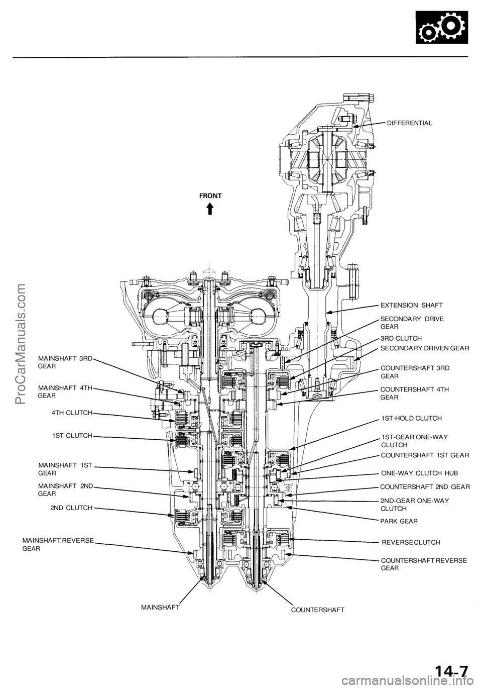 ACURA RL KA9 1996  Service Repair Manual 
MAINSHAFT 3RD

GEAR

MAINSHAFT 4TH

GEAR

4TH CLUTCH

1ST CLUTCH

MAINSHAFT 1ST

GEAR

MAINSHAFT 2ND

GEAR

2ND CLUTCH

MAINSHAFT REVERSE

GEAR 
DIFFERENTIAL

EXTENSION SHAFT

SECONDARY DRIVE

GEAR

