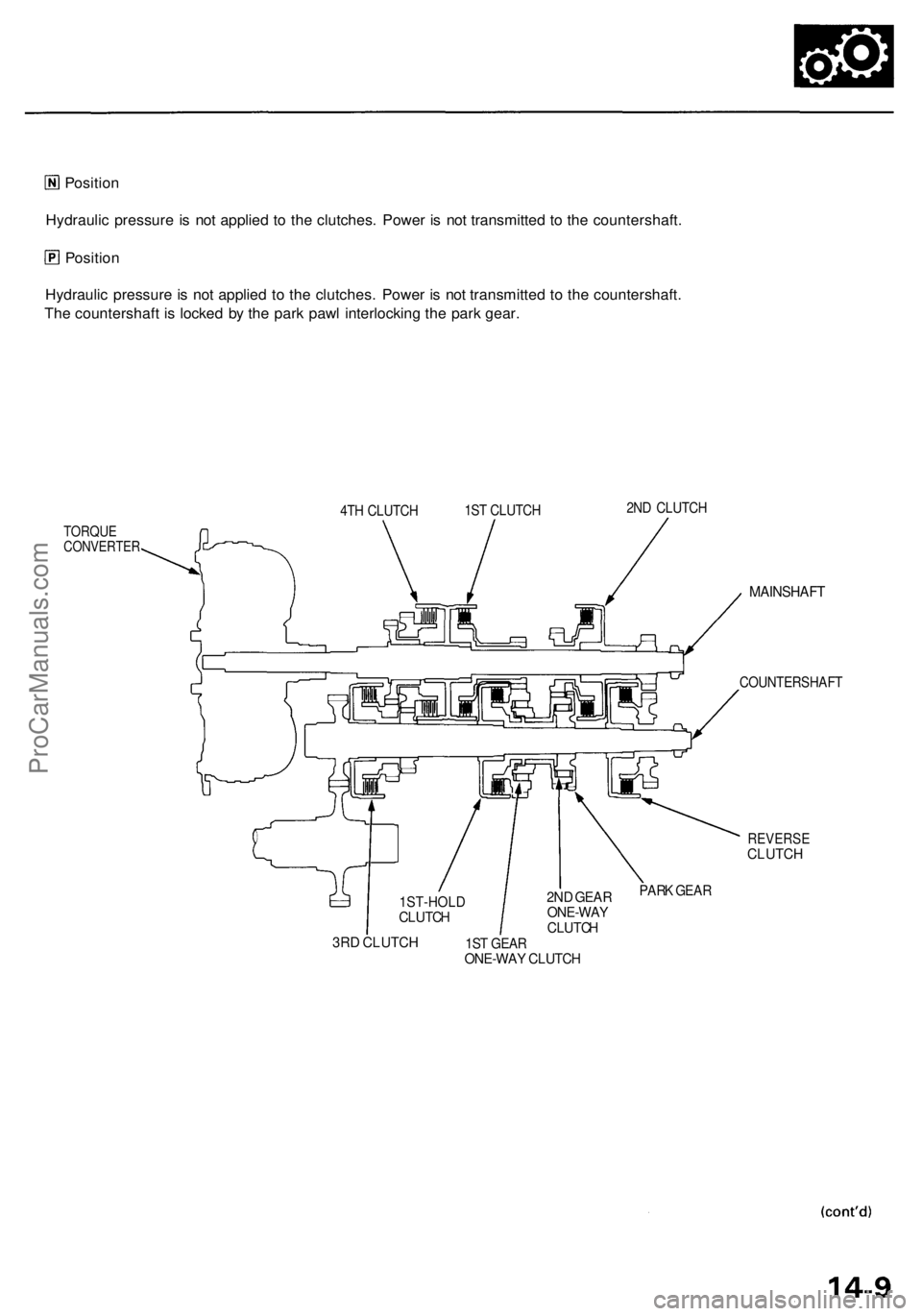 ACURA RL KA9 1996  Service Repair Manual Position
Hydrauli c pressur e i s no t applie d t o th e clutches . Powe r i s no t transmitte d t o th e countershaft .
Positio n
Hydrauli c pressur e is no t applie d t o th e clutches . Powe r i s 
