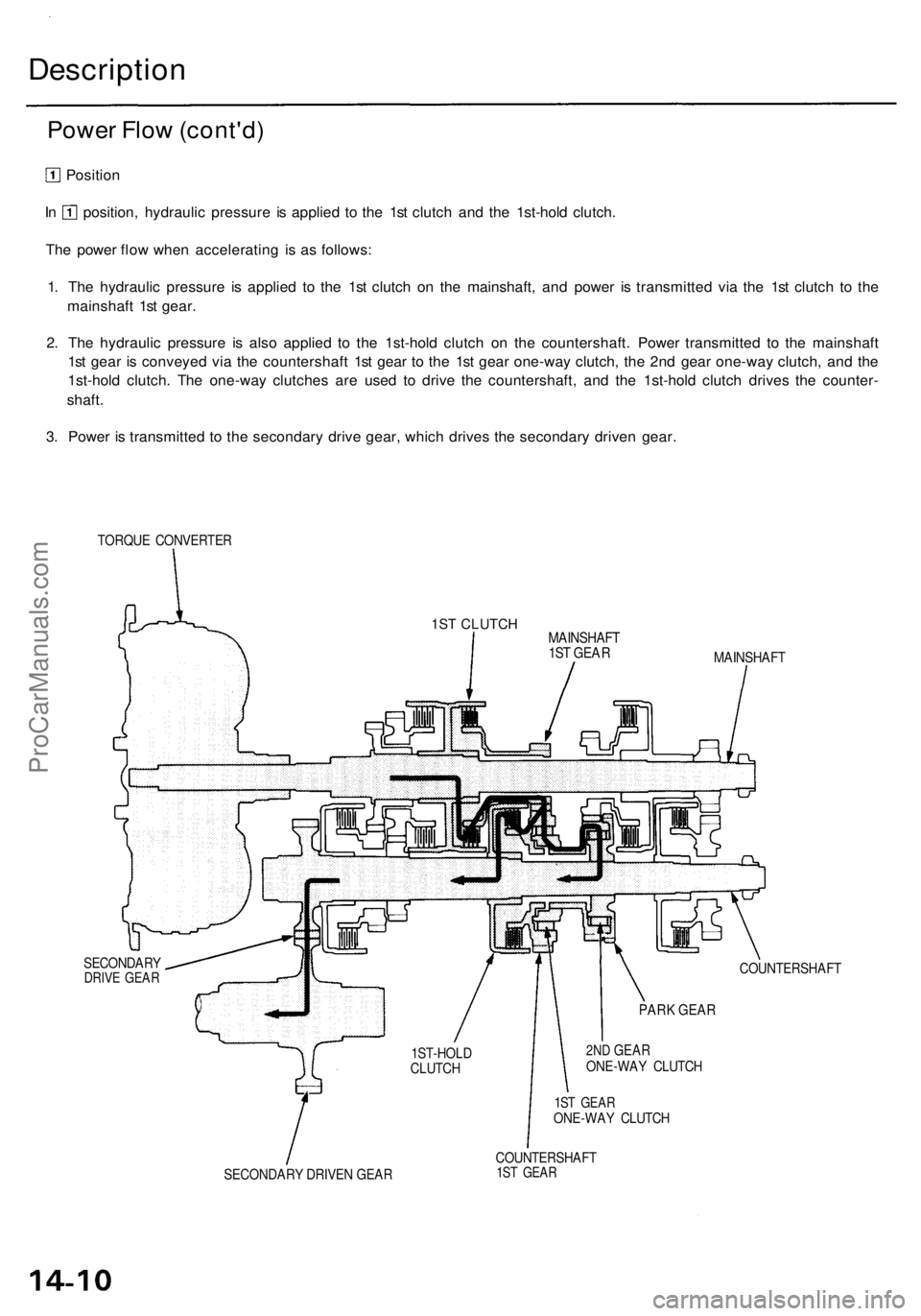 ACURA RL KA9 1996  Service Repair Manual Description
Power Flo w (cont'd )
Position
In  position , hydrauli c pressur e i s applie d t o th e 1s t clutc h an d th e 1st-hol d clutch .
Th e powe r flo w whe n acceleratin g i s a s follows