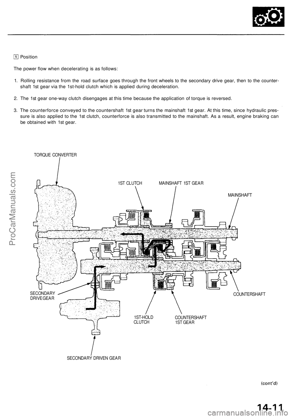 ACURA RL KA9 1996  Service Repair Manual 
Position

The power flow when decelerating is as follows:

1. Rolling resistance from the road surface goes through the front wheels to the secondary drive gear, then to the counter-

shaft 1st gear 