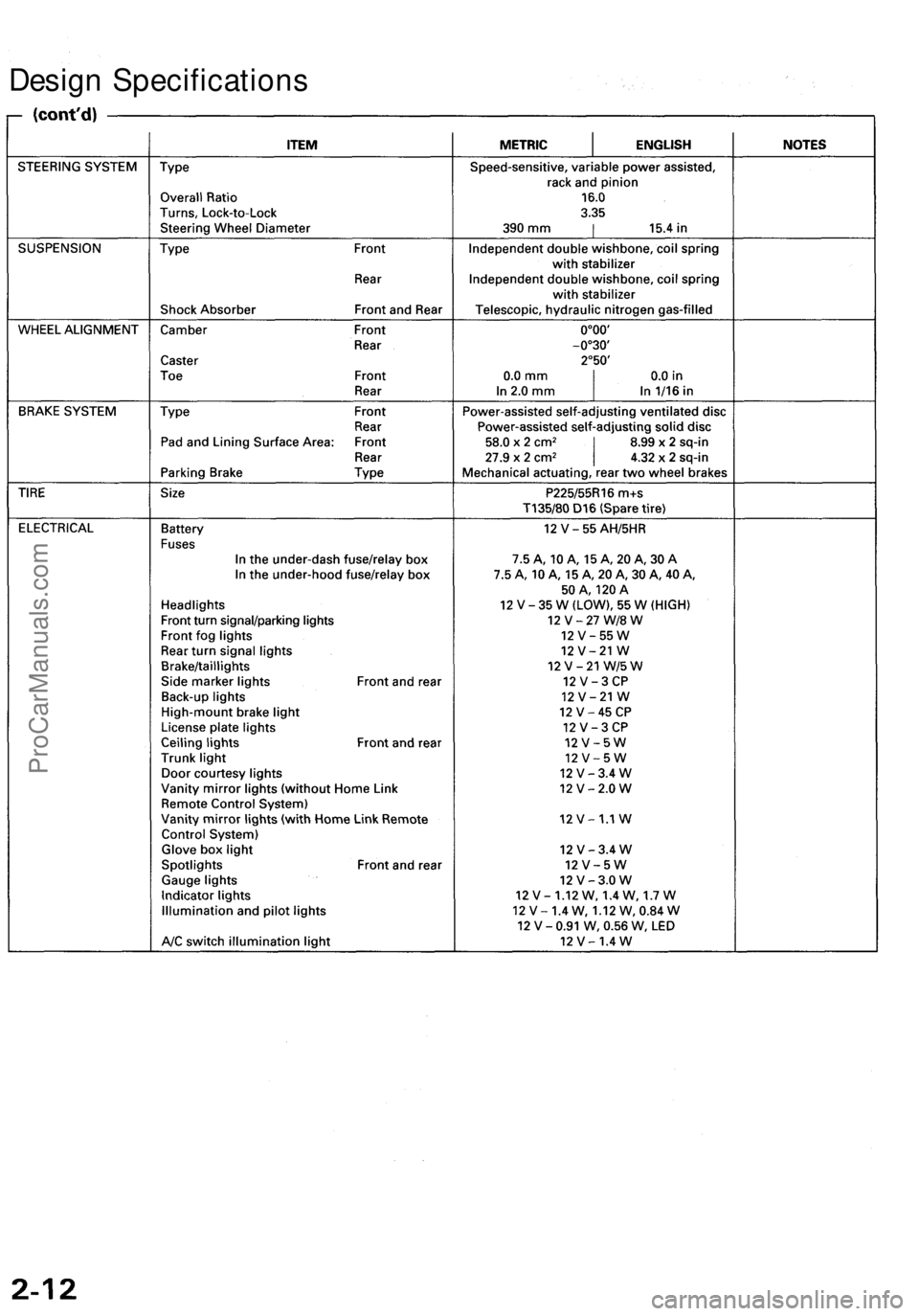 ACURA RL KA9 1996 Service Manual PDF
Design SpecificationsProCarManuals.com ACURA RL KA9 1996 Service Manual PDF
Design SpecificationsProCarManuals.com