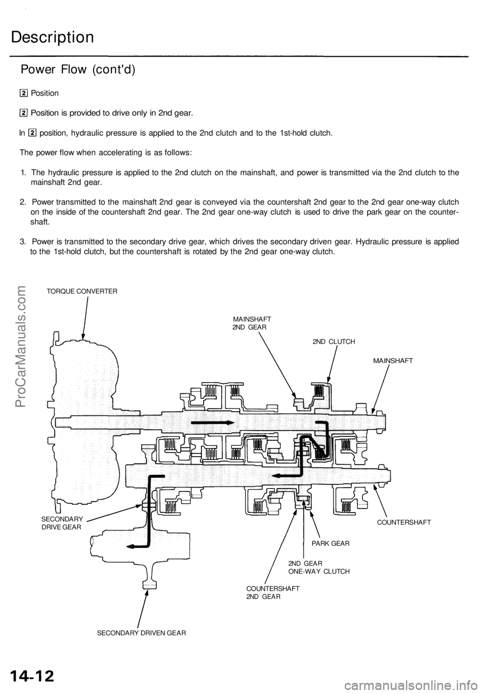 ACURA RL KA9 1996  Service Repair Manual Description
Power Flo w (cont'd )
Position
Position is  provide d to  driv e onl y in  2n d gear .
In  position , hydrauli c pressur e i s applie d t o th e 2n d clutc h an d t o th e 1st-hol d cl