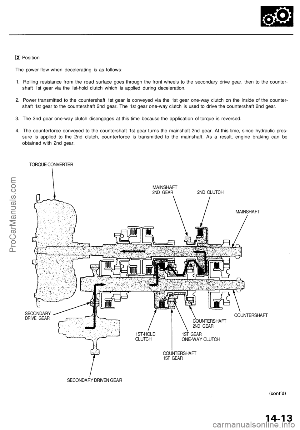 ACURA RL KA9 1996  Service Repair Manual 
Position

The power flow when decelerating is as follows:

1. Rolling resistance from the road surface goes through the front wheels to the secondary drive gear, then to the counter-

shaft 1st gear 