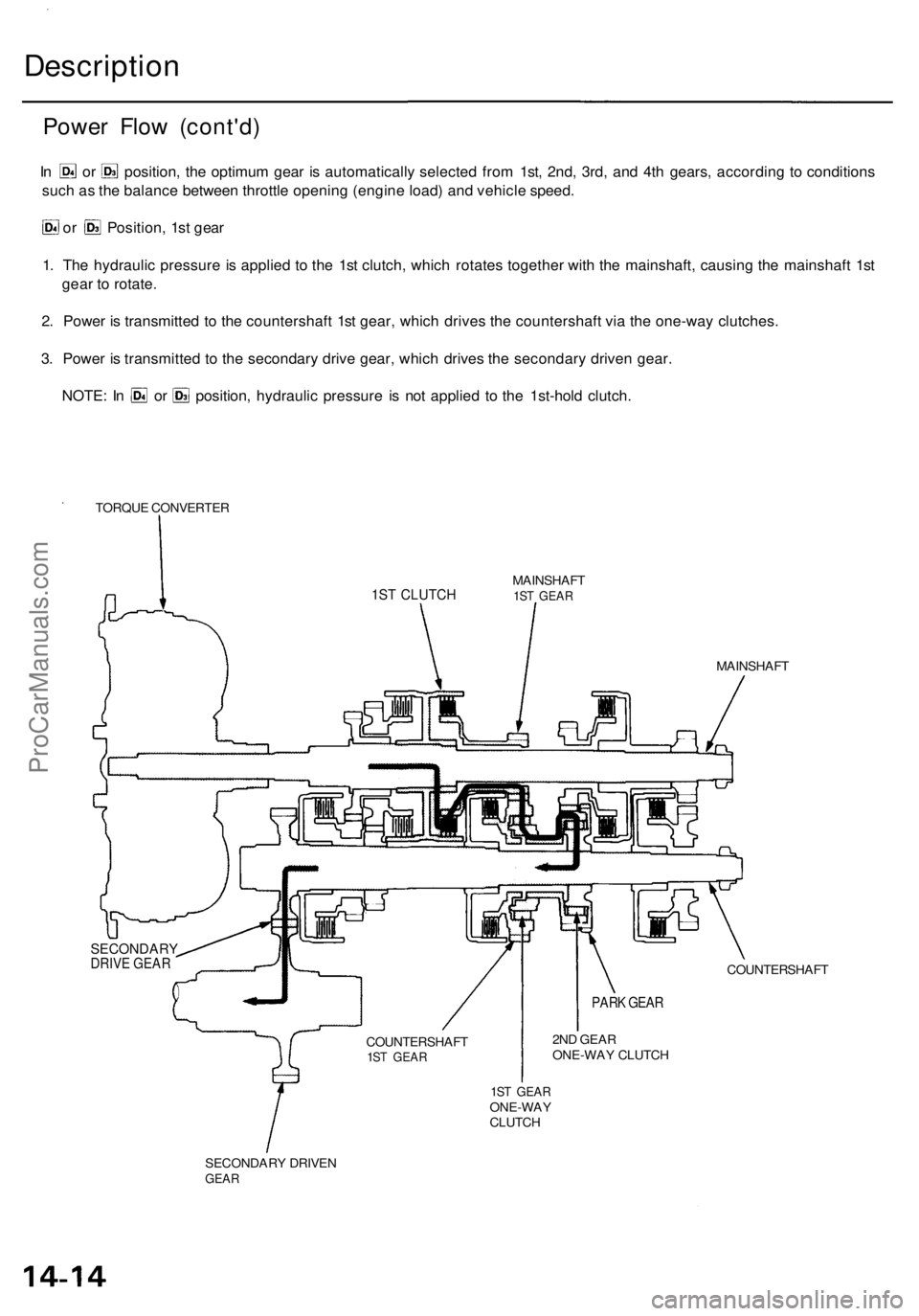 ACURA RL KA9 1996  Service Repair Manual Description
Power Flo w (cont'd )
In  o r position , th e optimu m gea r i s automaticall y selecte d fro m 1st , 2nd , 3rd , an d 4t h gears , accordin g t o condition s
suc h a s th e balanc e b