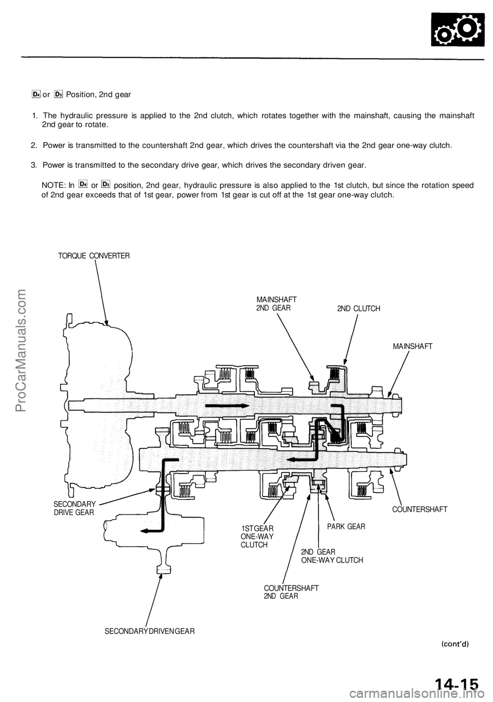ACURA RL KA9 1996  Service Repair Manual 
or Position, 2nd gear

1. The hydraulic pressure is applied to the 2nd clutch, which rotates together with the mainshaft, causing the mainshaft

2nd gear to rotate.

2. Power is transmitted to the co
