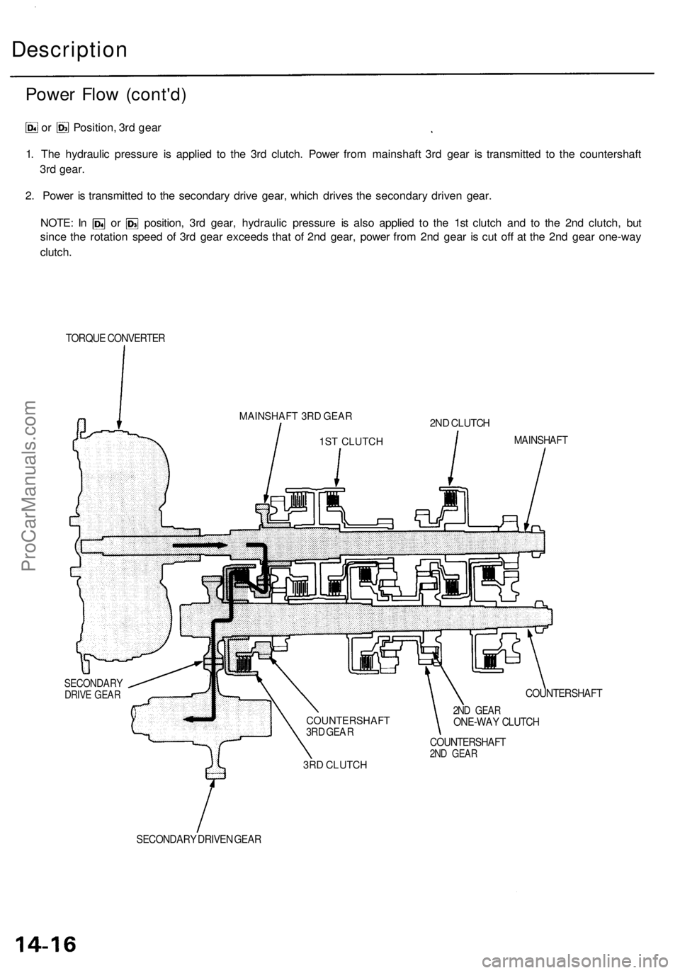 ACURA RL KA9 1996  Service Repair Manual Power Flo w (cont'd )
or Position , 3r d gea r
1 . Th e hydrauli c pressur e i s applie d t o th e 3r d clutch . Powe r fro m mainshaf t 3r d gea r i s transmitte d t o th e countershaf t
3r d gea