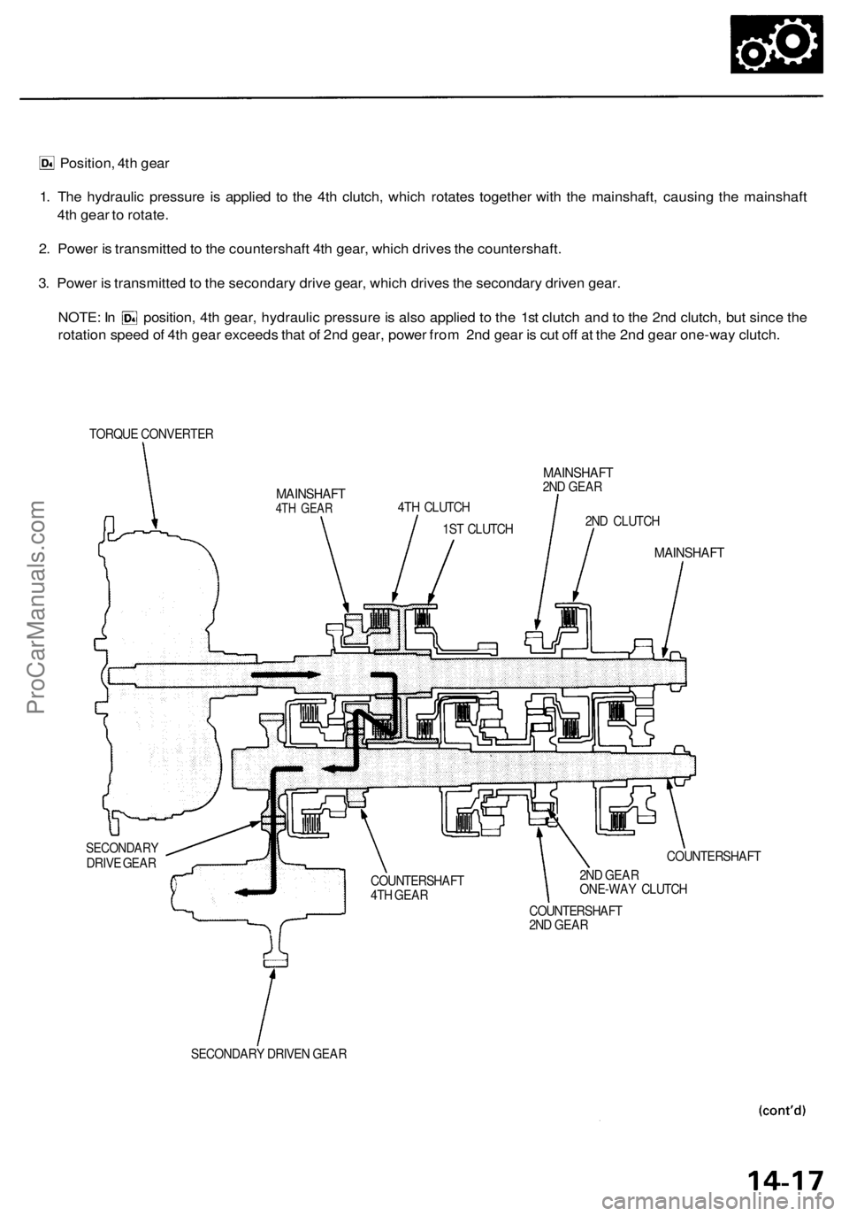 ACURA RL KA9 1996  Service Repair Manual 
Position, 4th gear

1. The hydraulic pressure is applied to the 4th clutch, which rotates together with the mainshaft, causing the mainshaft

4th gear to rotate.

2. Power is transmitted to the count