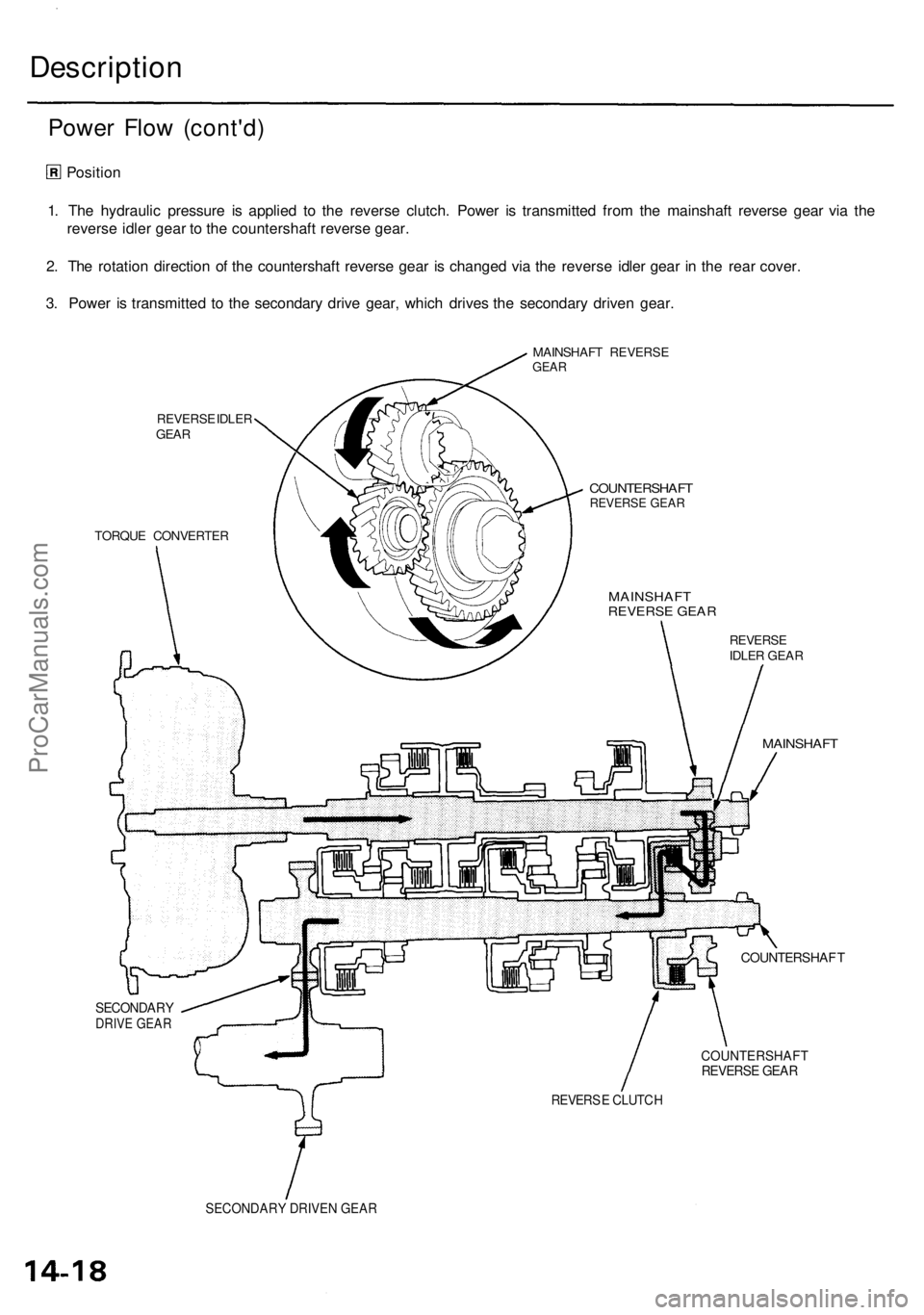 ACURA RL KA9 1996  Service Repair Manual Description
Power Flo w (cont'd )
Position
1 . Th e hydrauli c pressur e i s applie d t o th e revers e clutch . Powe r i s transmitte d fro m th e mainshaf t revers e gea r vi a th e
revers e idl